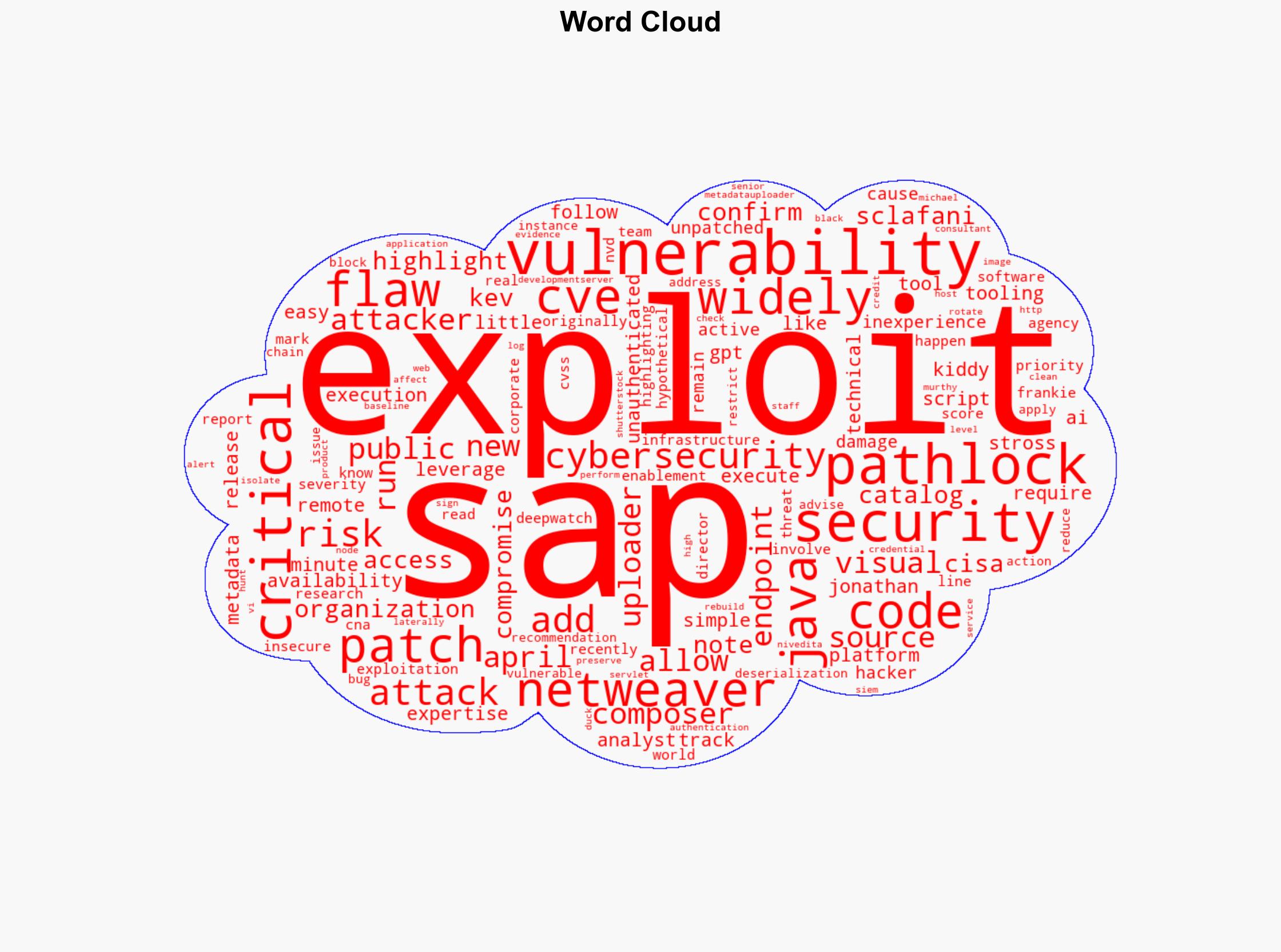 Public Exploit Released for Critical SAP NetWeaver Flaw - Infosecurity Magazine - Image 1