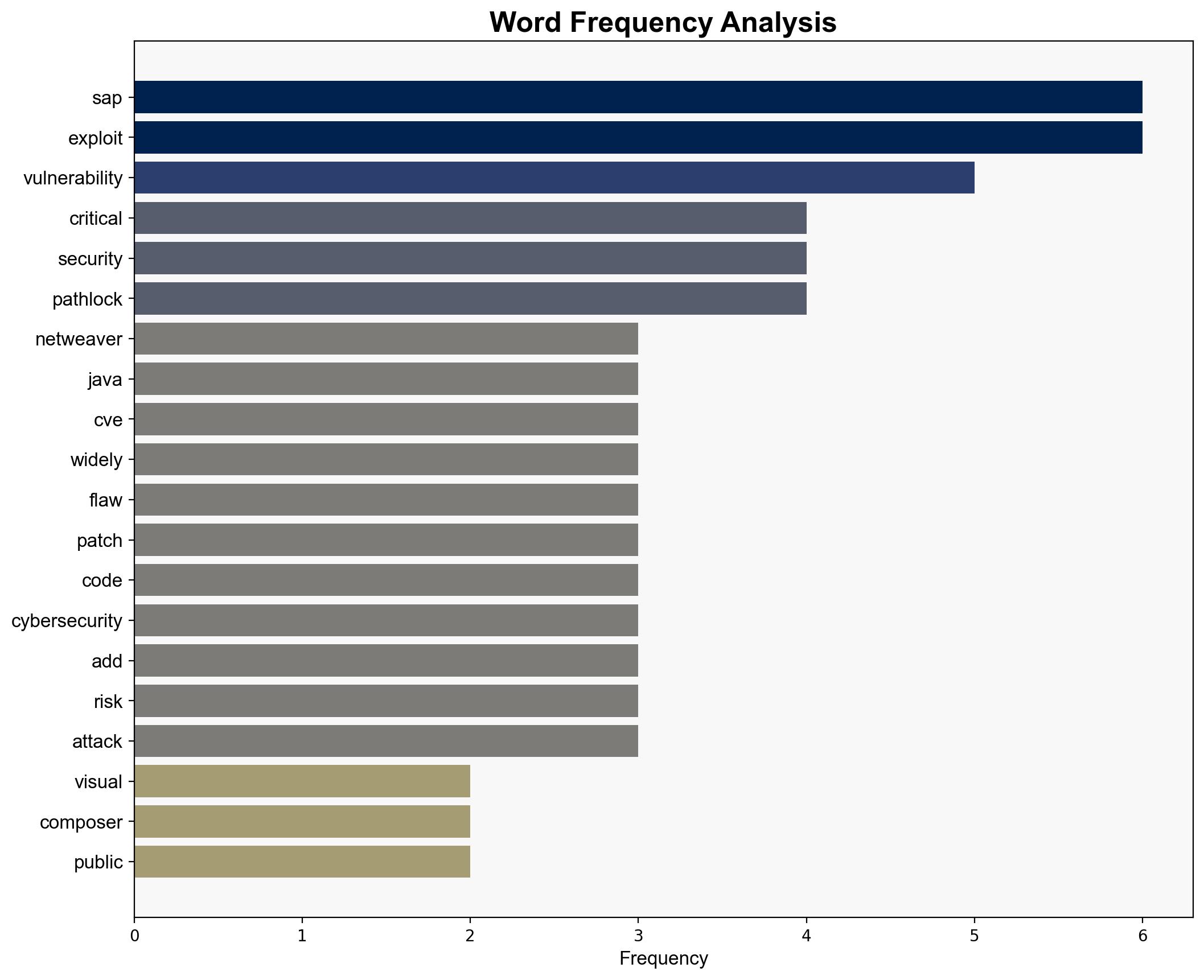 Public Exploit Released for Critical SAP NetWeaver Flaw - Infosecurity Magazine - Image 3