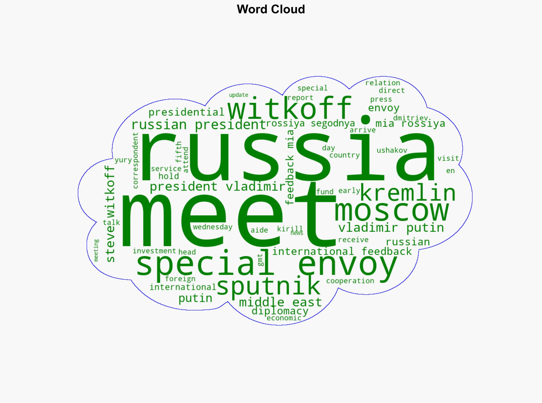 Putin Holding Meeting With US Special Envoy Witkoff in Moscow - Sputnikglobe.com - Image 1