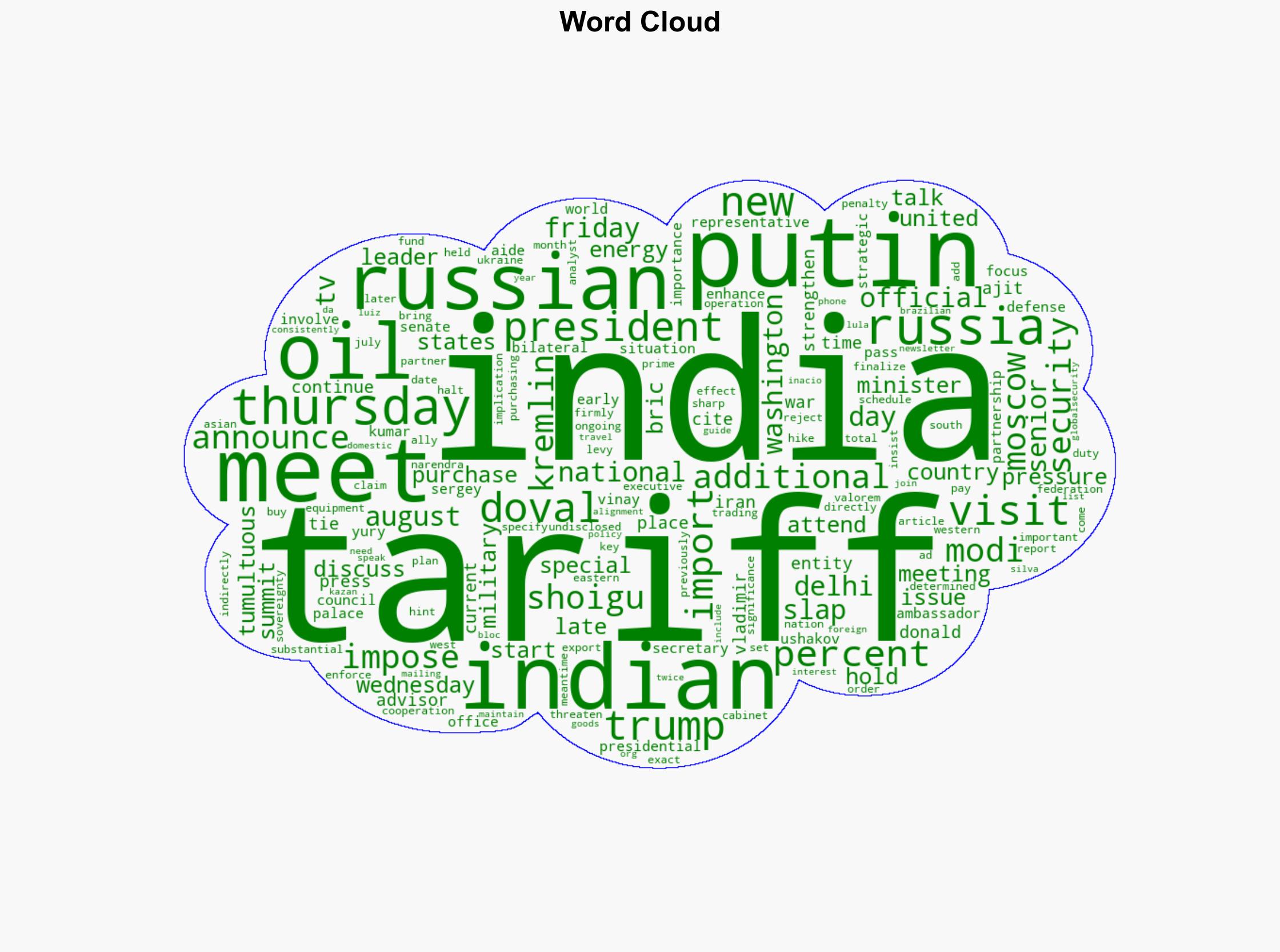 Putin meets senior Indian official amid tariff war with US - Globalsecurity.org - Image 1