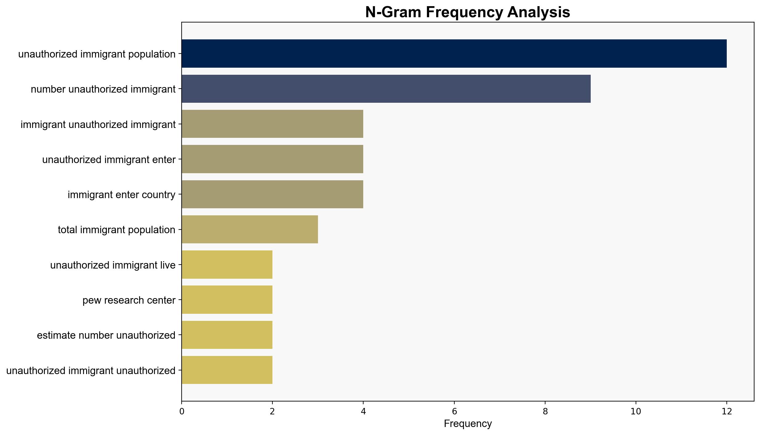QA How Pew Research Center estimates the number of unauthorized immigrants living in the US - Pew Research Center - Image 4
