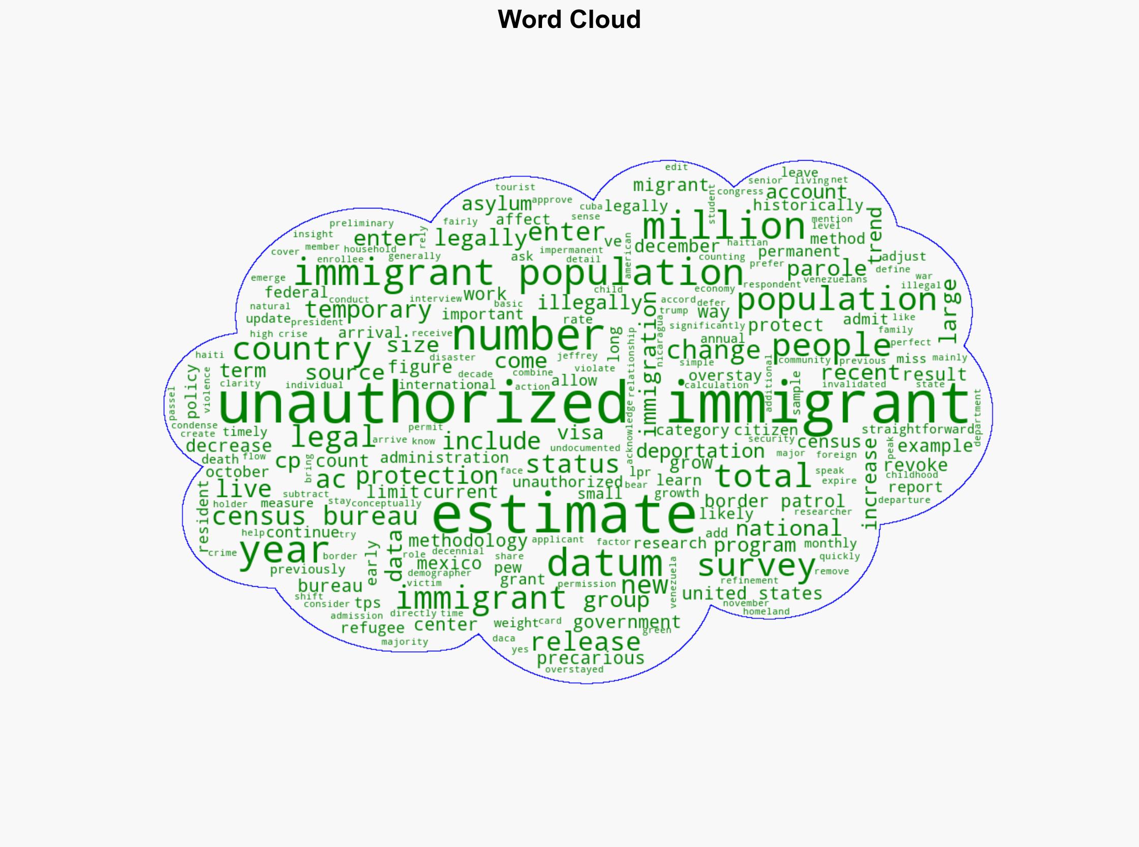 QA How Pew Research Center estimates the number of unauthorized immigrants living in the US - Pew Research Center - Image 1