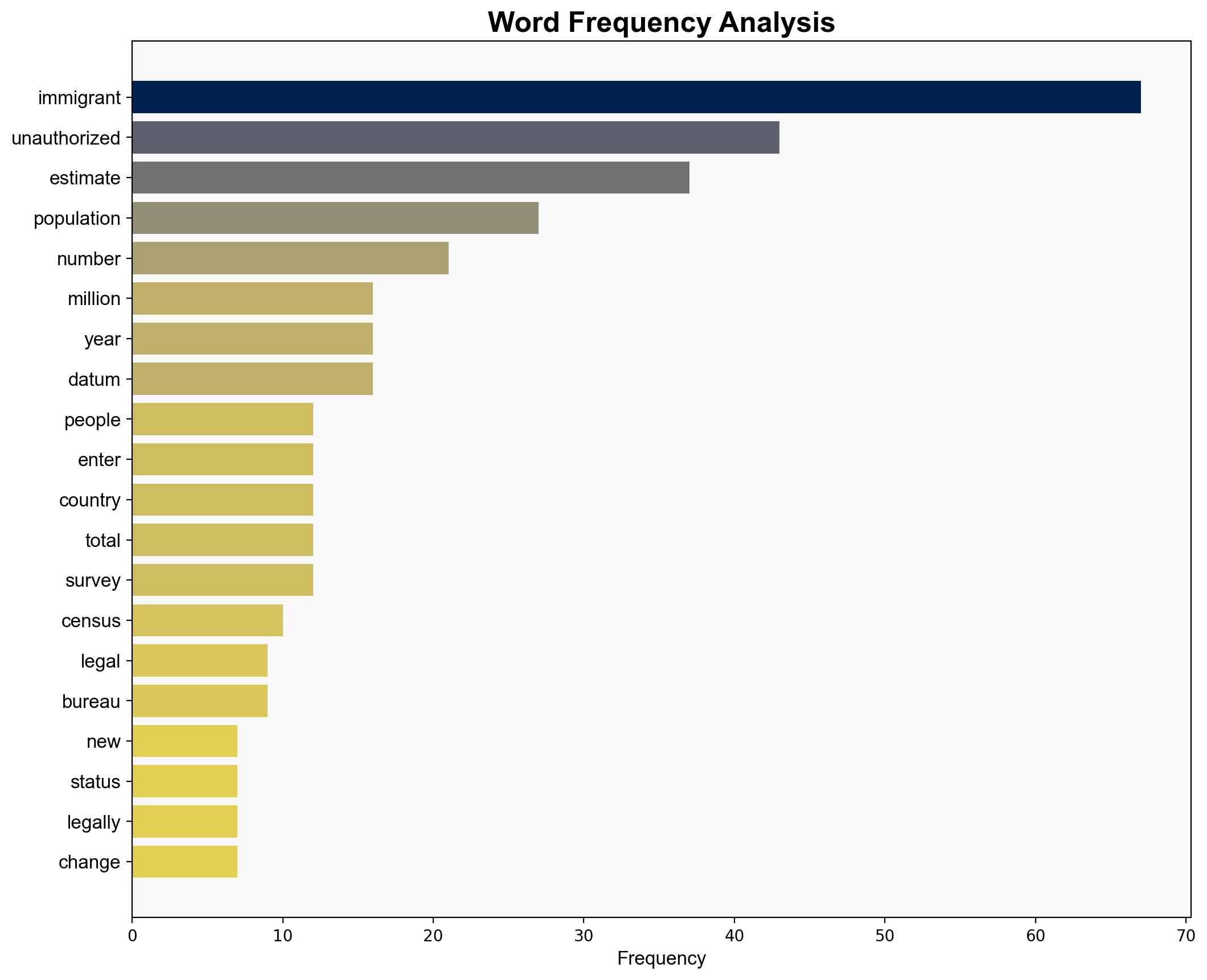 QA How Pew Research Center estimates the number of unauthorized immigrants living in the US - Pew Research Center - Image 3