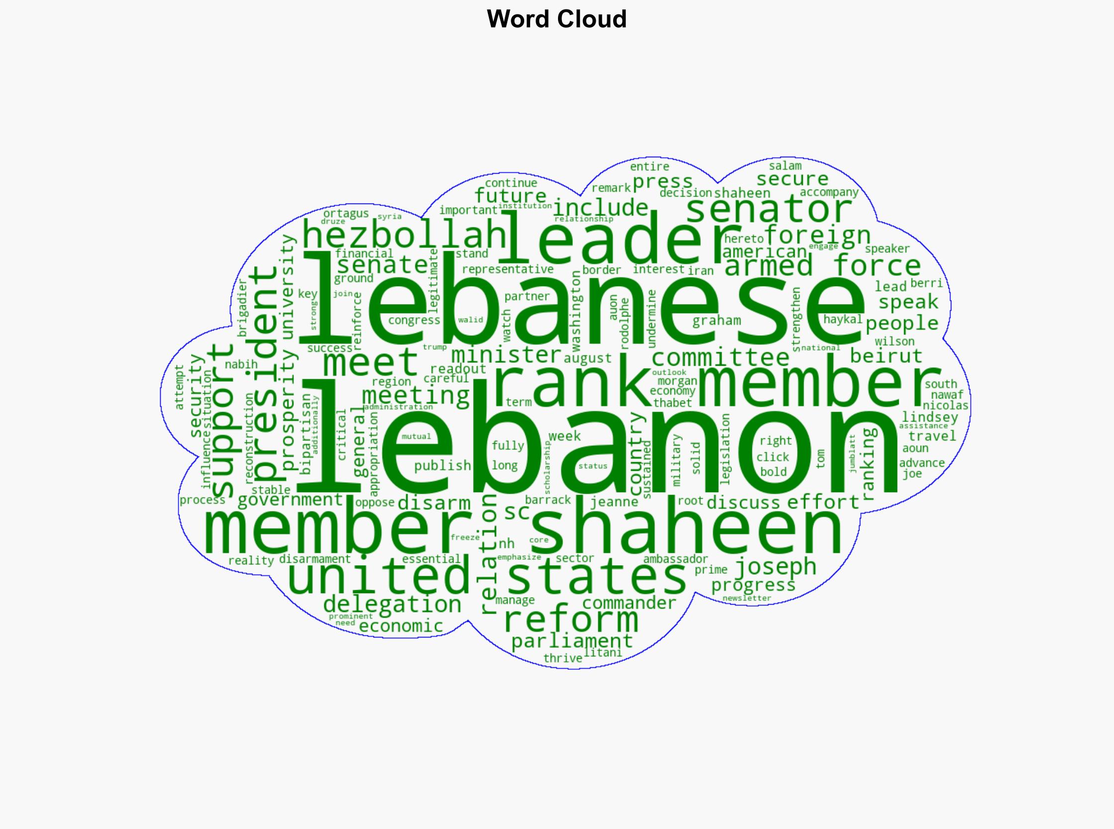 READOUT Ranking Member Shaheen's Travel to Lebanon and Meetings with Lebanese Leaders - Globalsecurity.org - Image 1