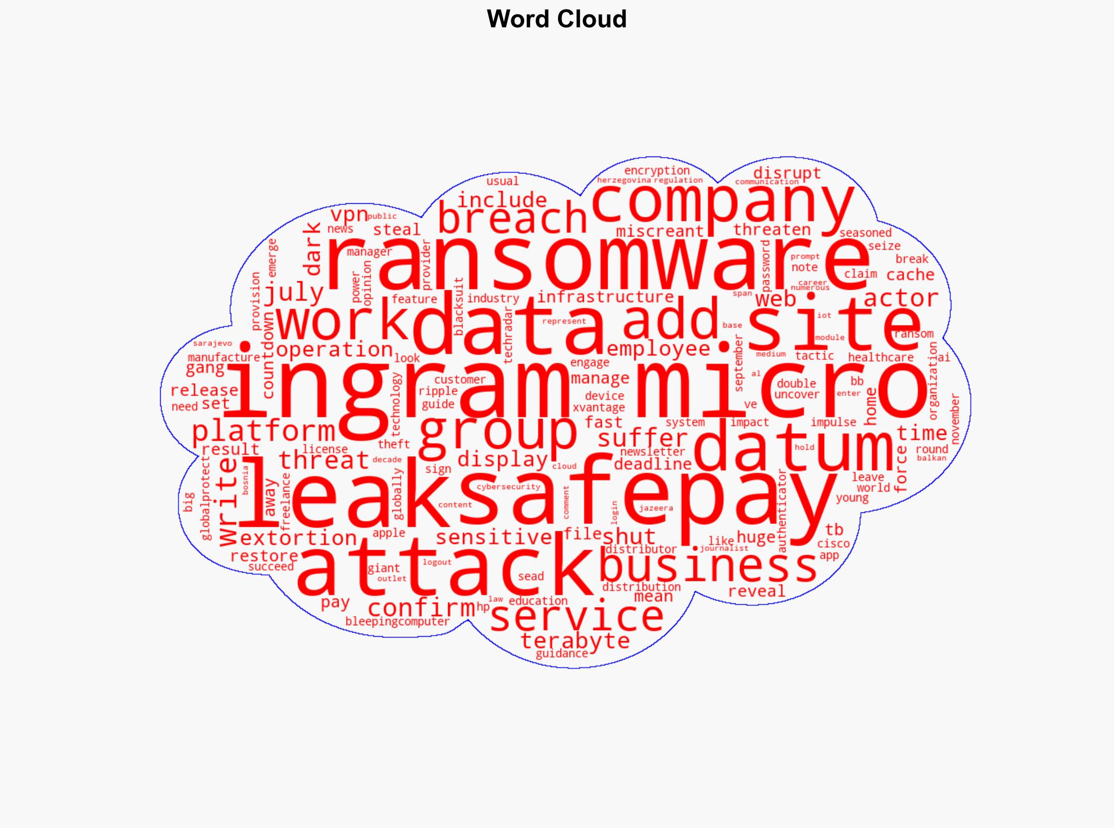 Ransomware gang sets deadline to leak huge cache of stolen Ingram Micro data - TechRadar - Image 1