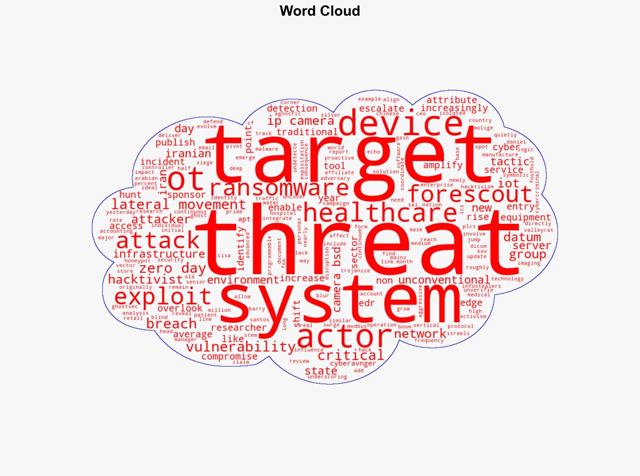 Ransomware is up zero-days are booming and your IP camera might be next - Help Net Security - Image 1