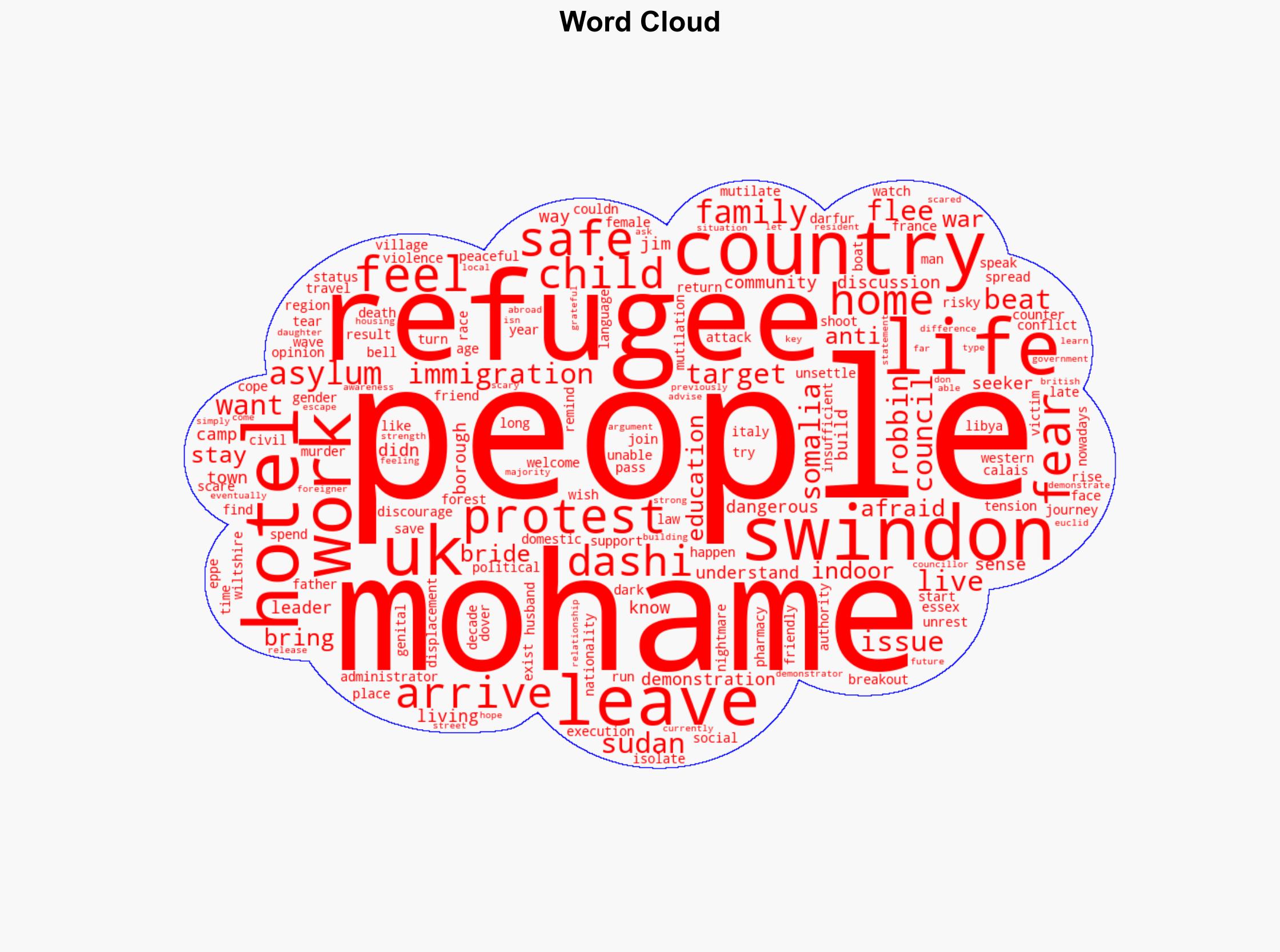 Refugees staying indoors afraid of being beaten - BBC News - Image 1