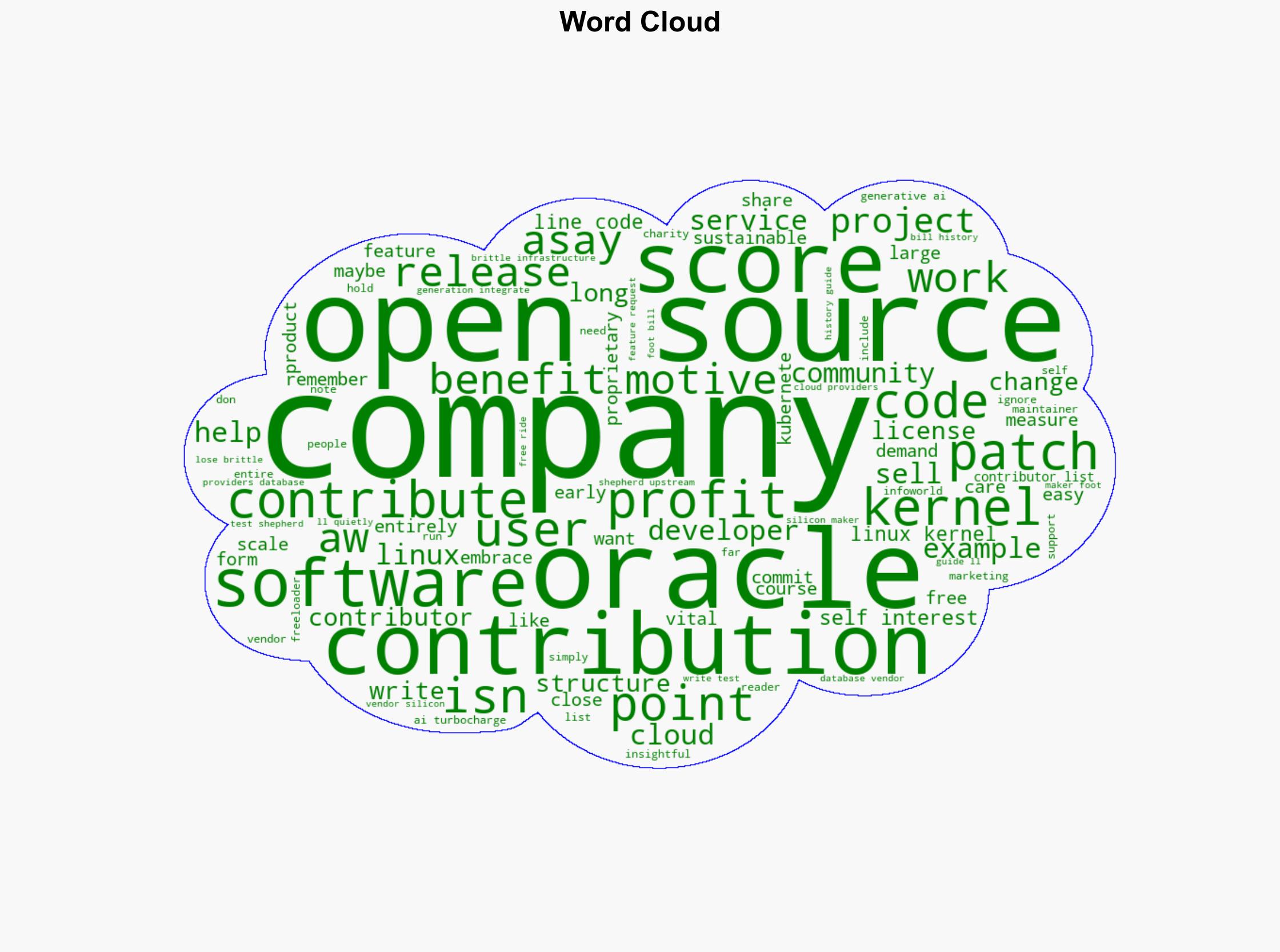 Remember the Companies Making Vital Open Source Contributions - Slashdot.org - Image 1