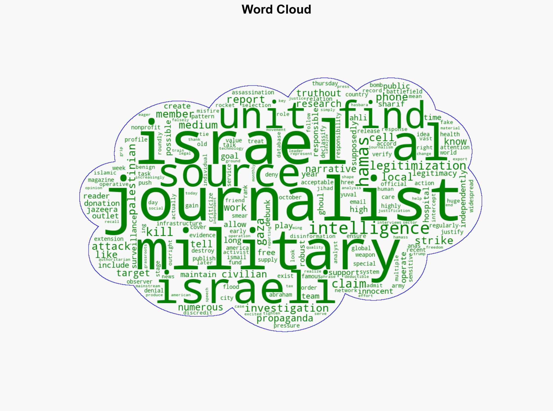 Report Israeli Military Has Unit That Exists to Justify Targeting Journalists - Truthout - Image 1