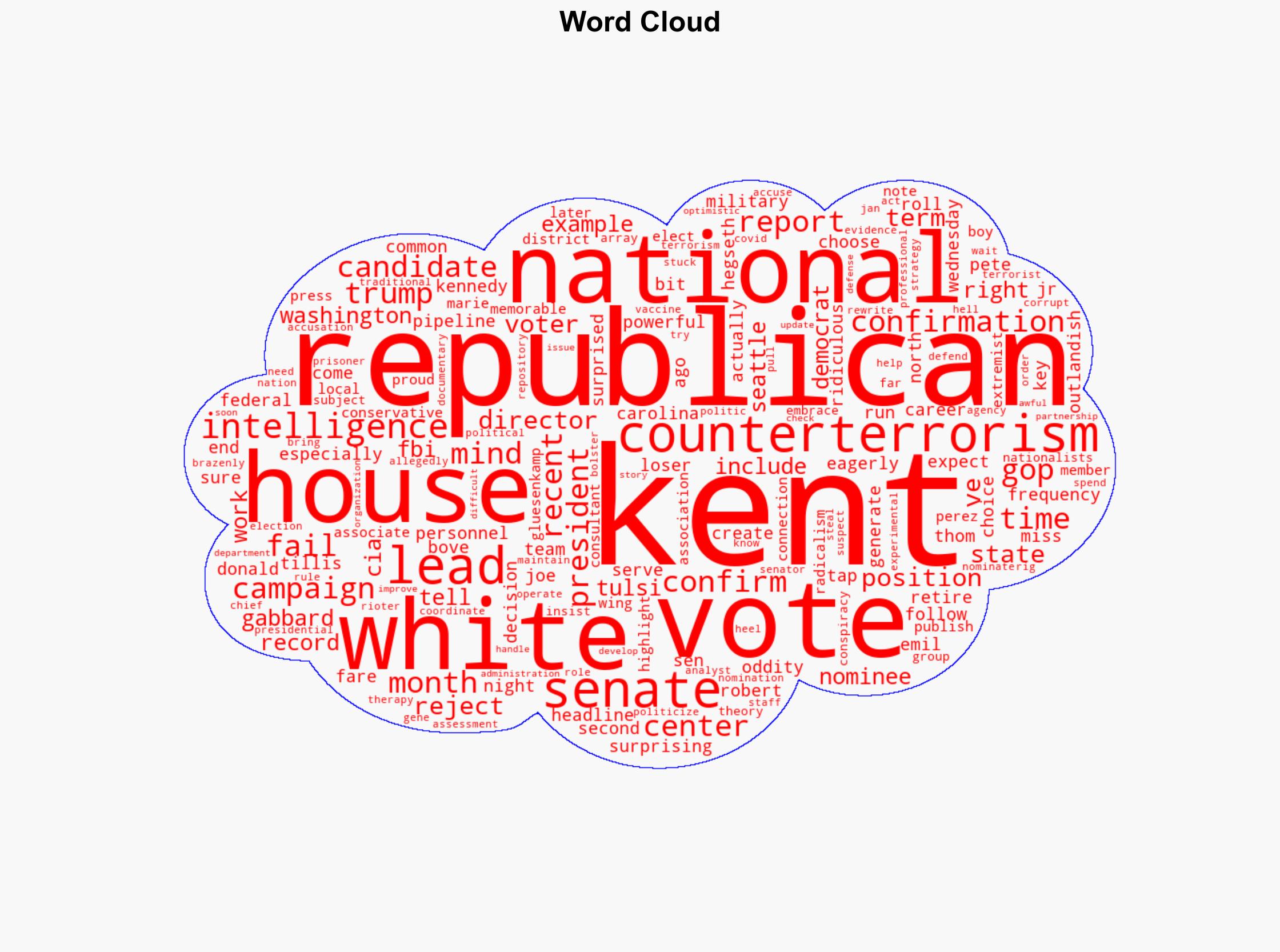 Republican extremist Joe Kent confirmed to lead National Counterterrorism Center - MSNBC - Image 1