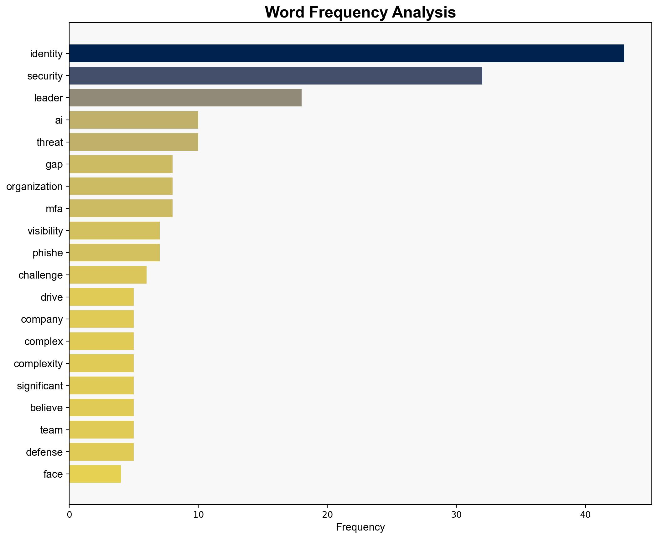 Research insights 4 trends reshaping identity security in 2025 - Decipher - Image 3