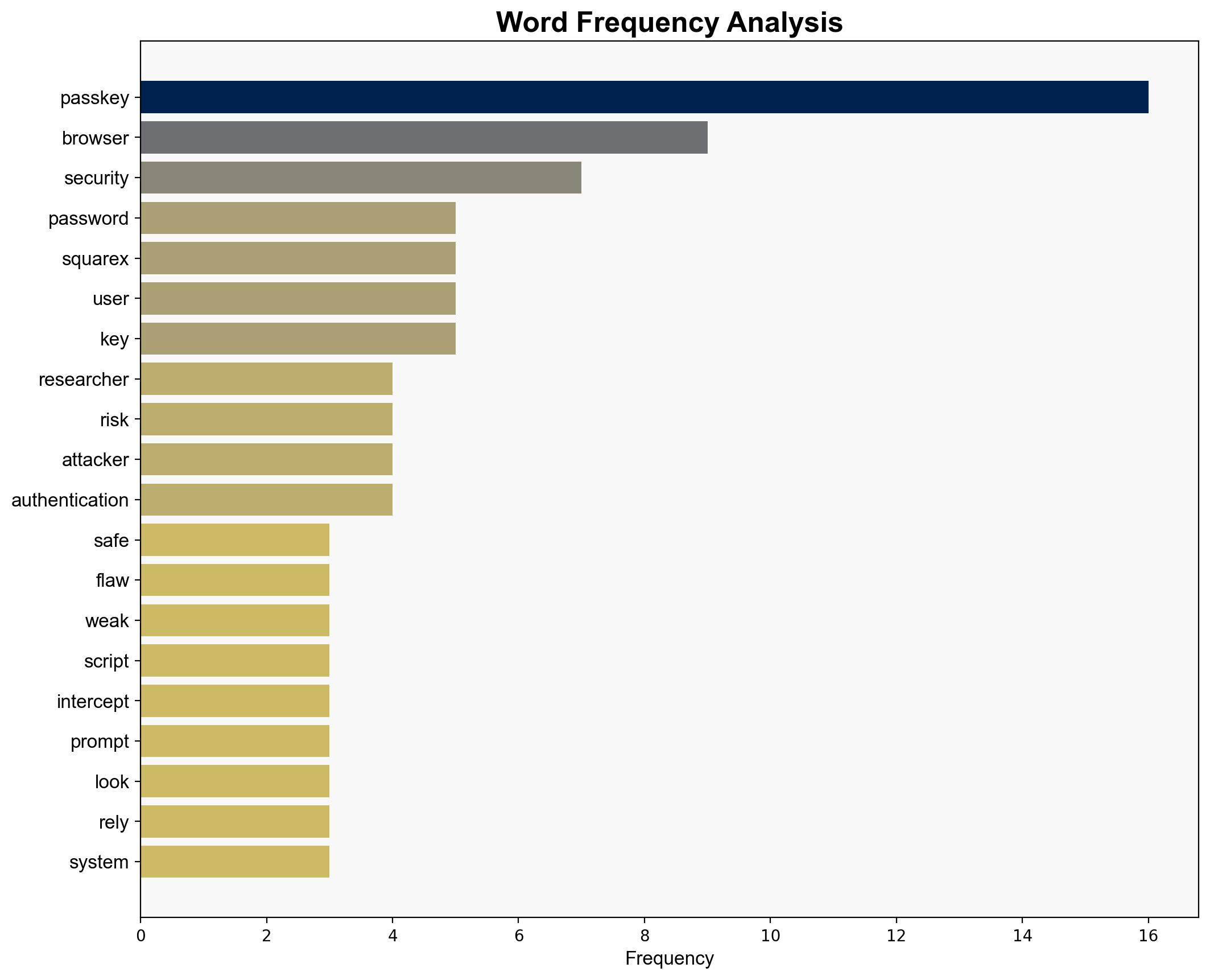 Researchers reveal passkeys may not be as safe as we think they are - here's how to stay safe - TechRadar - Image 3