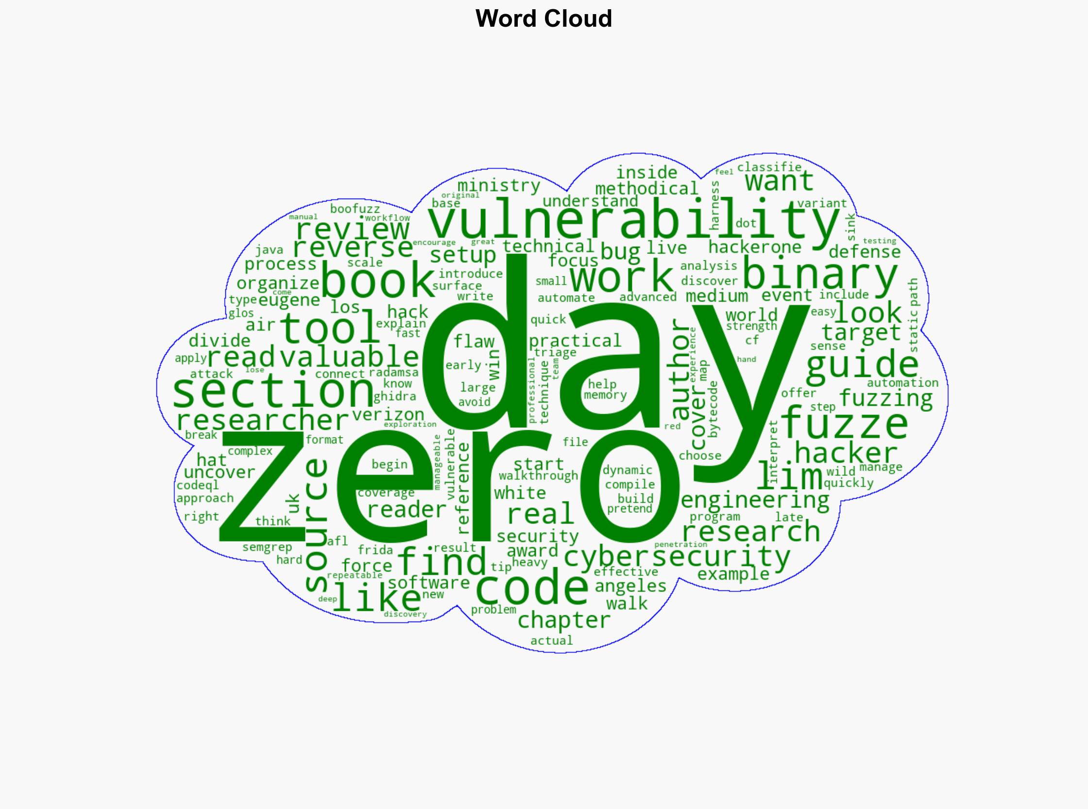 Review From Day Zero to Zero Day - Help Net Security - Image 1