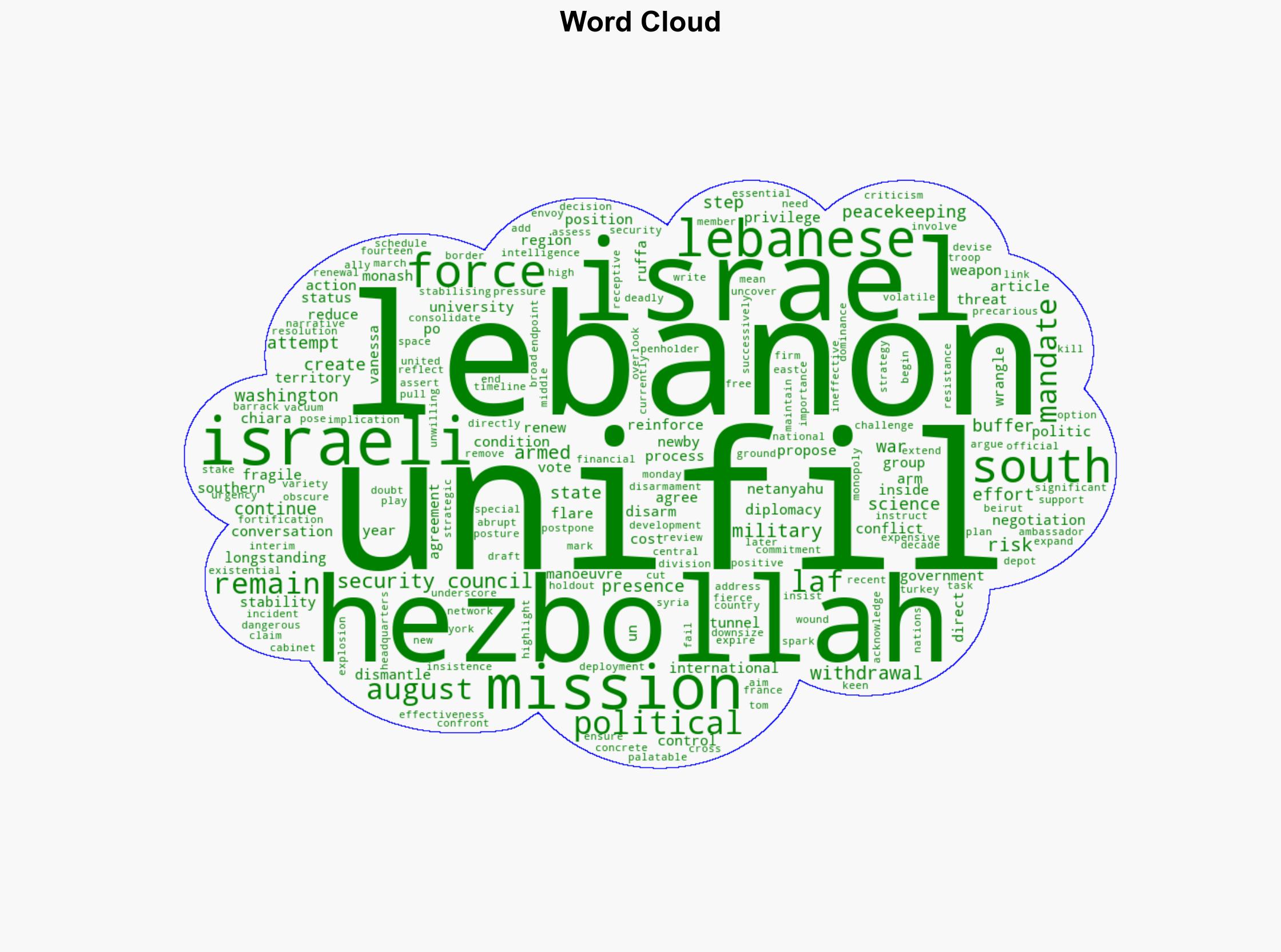 Risking Regional Chaos The US-Israeli Plan to End UN Peacekeeping in S Lebanon - Juancole.com - Image 1