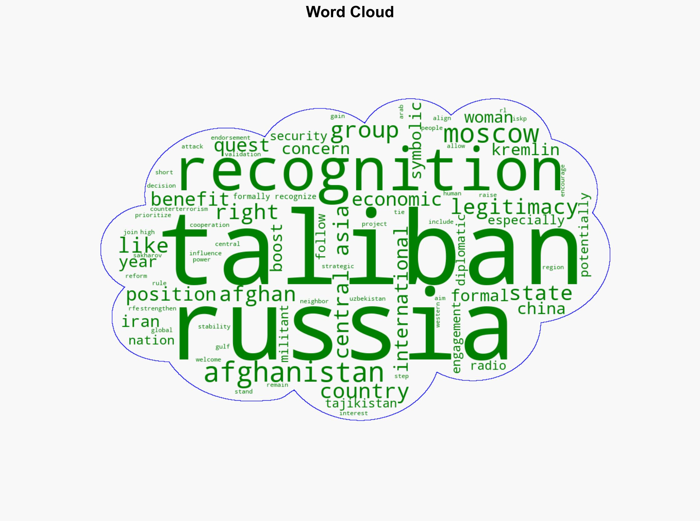 Russia Boosts The Taliban's Quest For Legitimacy Who Will Be Next - Globalsecurity.org - Image 1