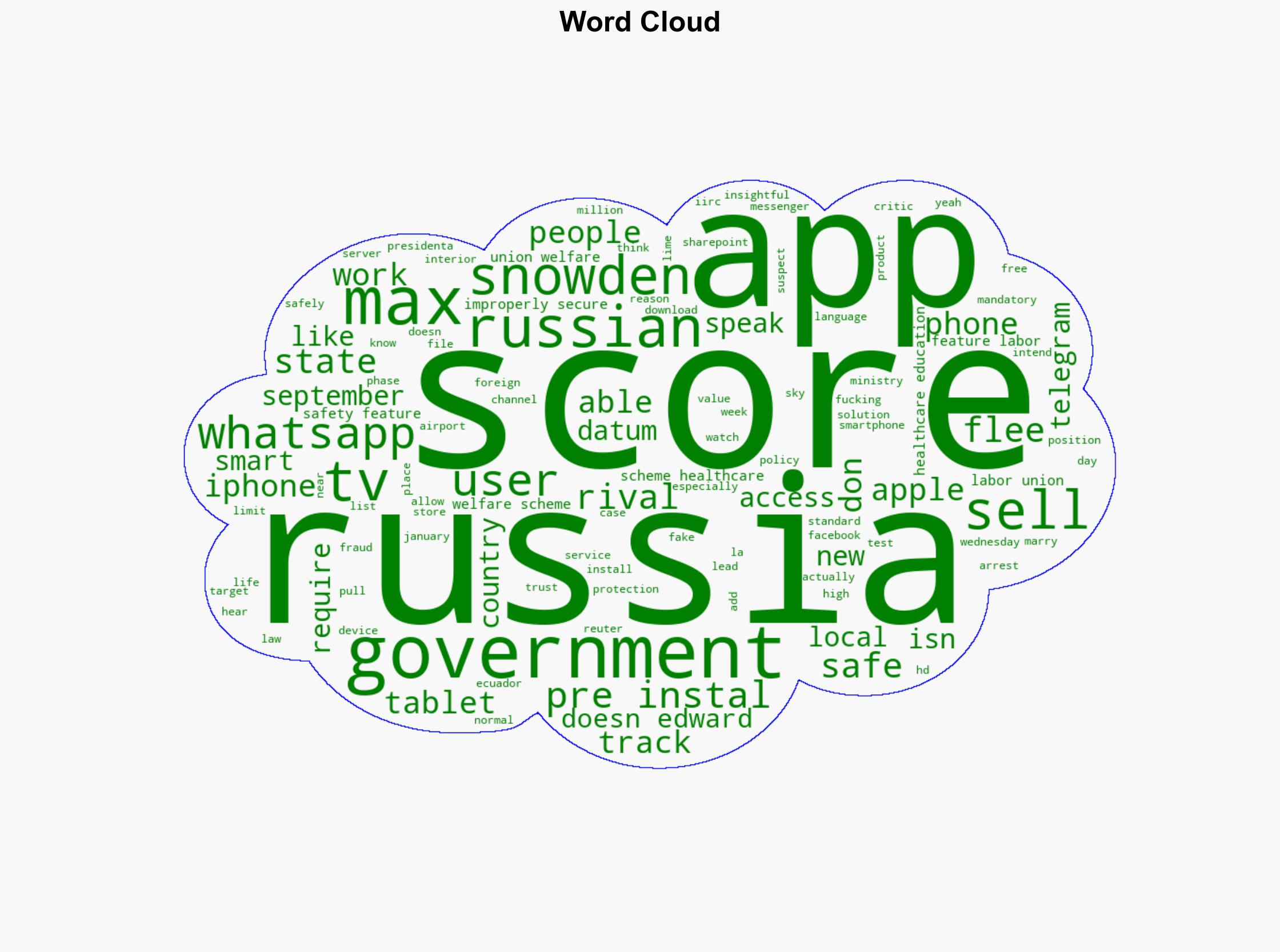 Russia Orders State-Backed WhatsApp Rival Pre-Installed On Phones and Tablets - Slashdot.org - Image 1