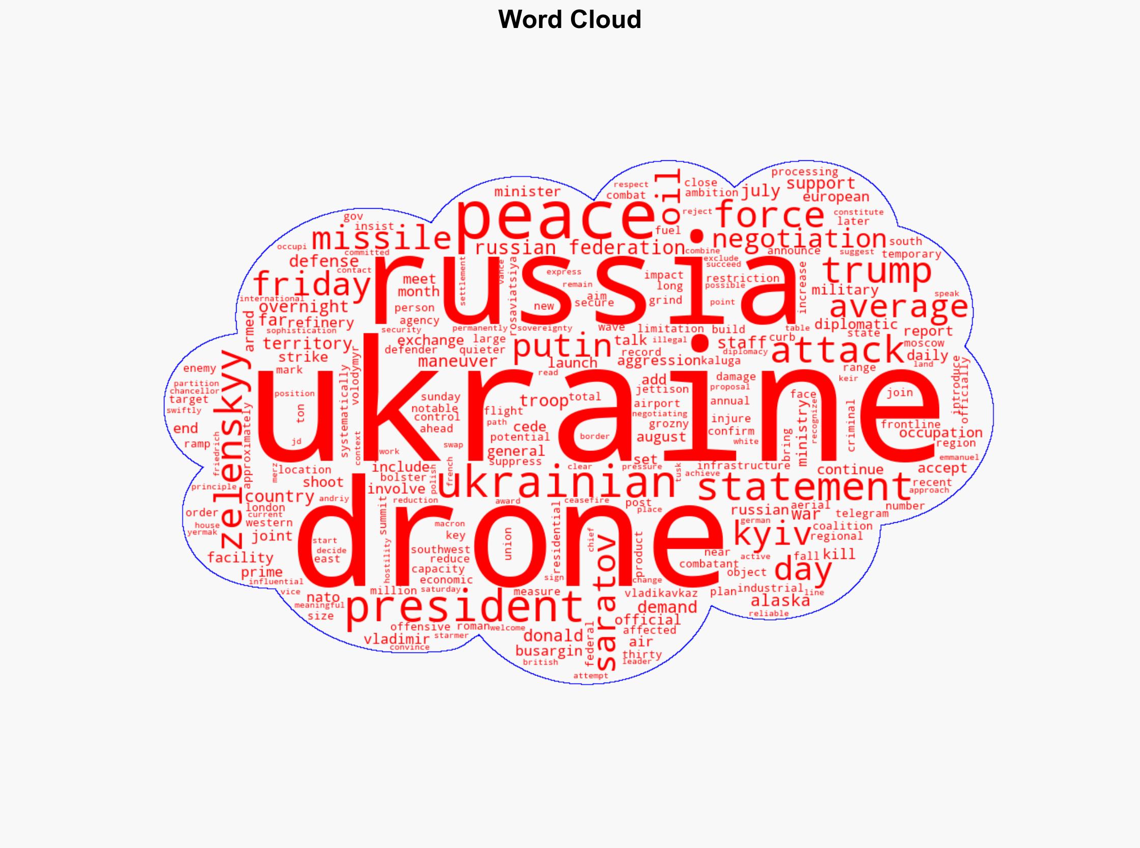 Russia and Ukraine exchange drone attacks amid peace talks maneuvers - ABC News - Image 1