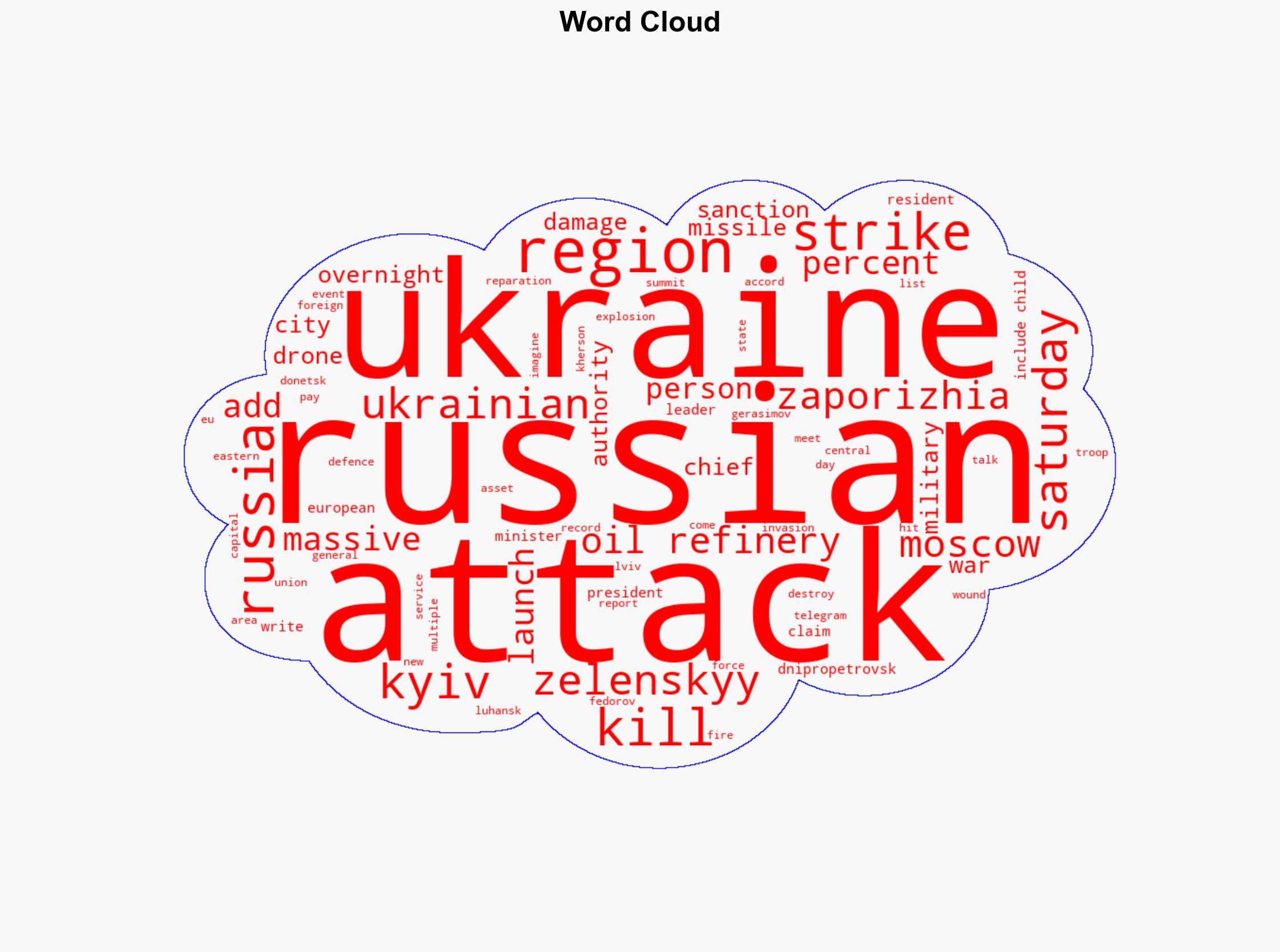 Russia attacks Ukraines Zaporizhia Kyiv hits Russian oil refineries - Al Jazeera English - Image 1