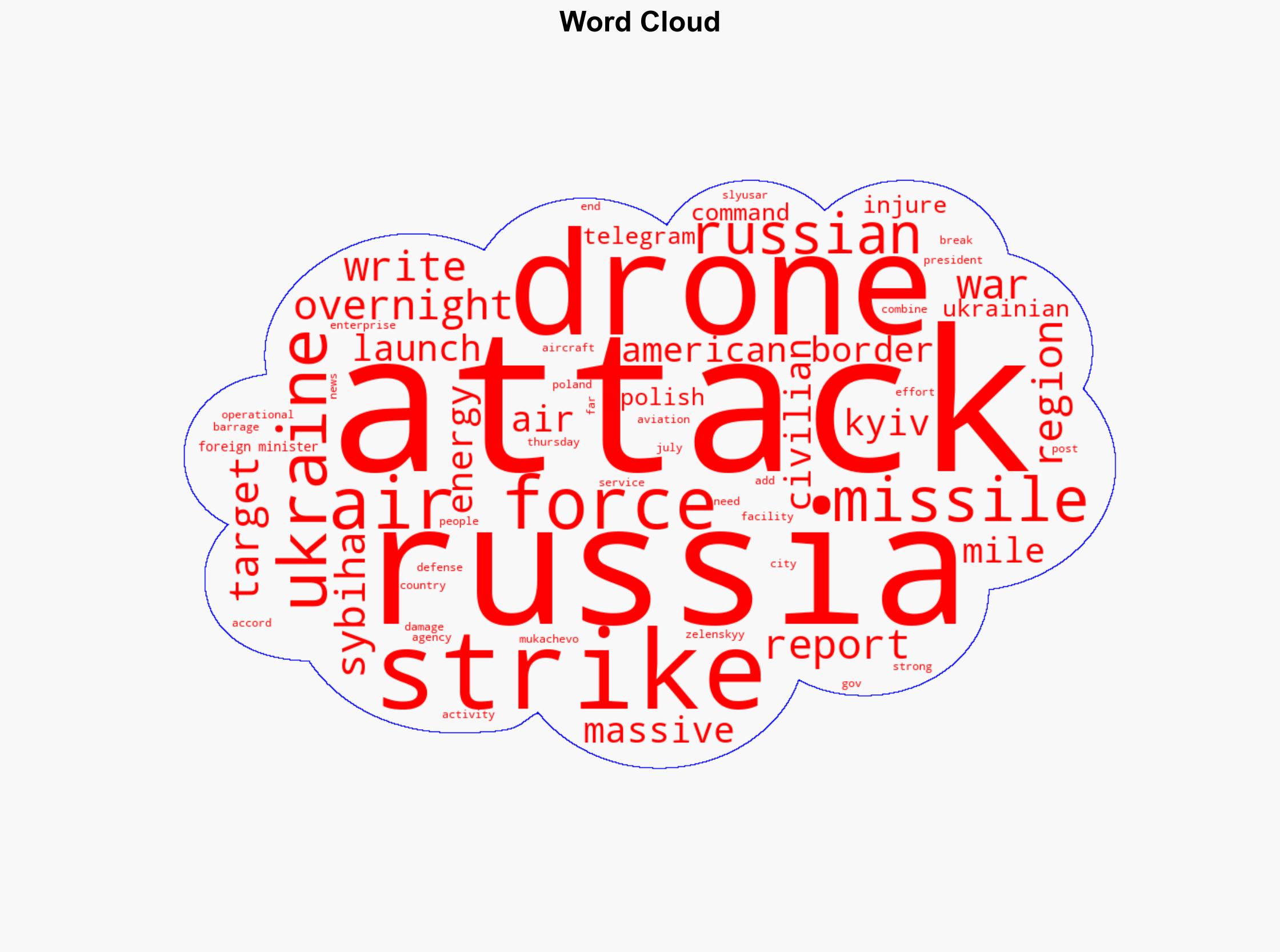 Russia hits Ukraine with 'massive' drone missile attack Kyiv says - ABC News - Image 1