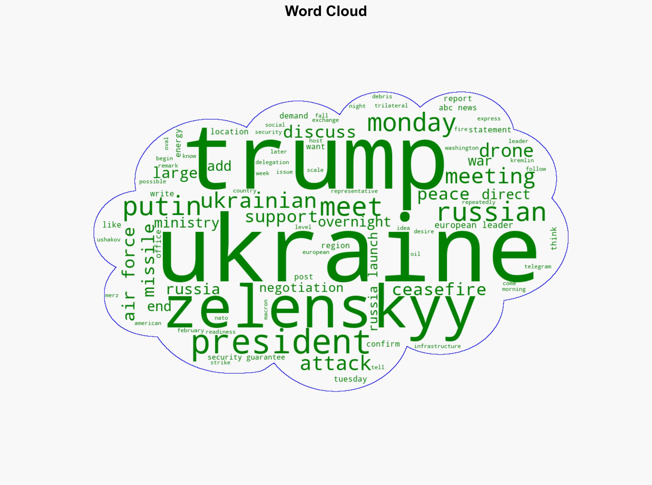 Russia launches largest attack of August on Ukraine after Trump-Zelenskyy meeting - ABC News - Image 1