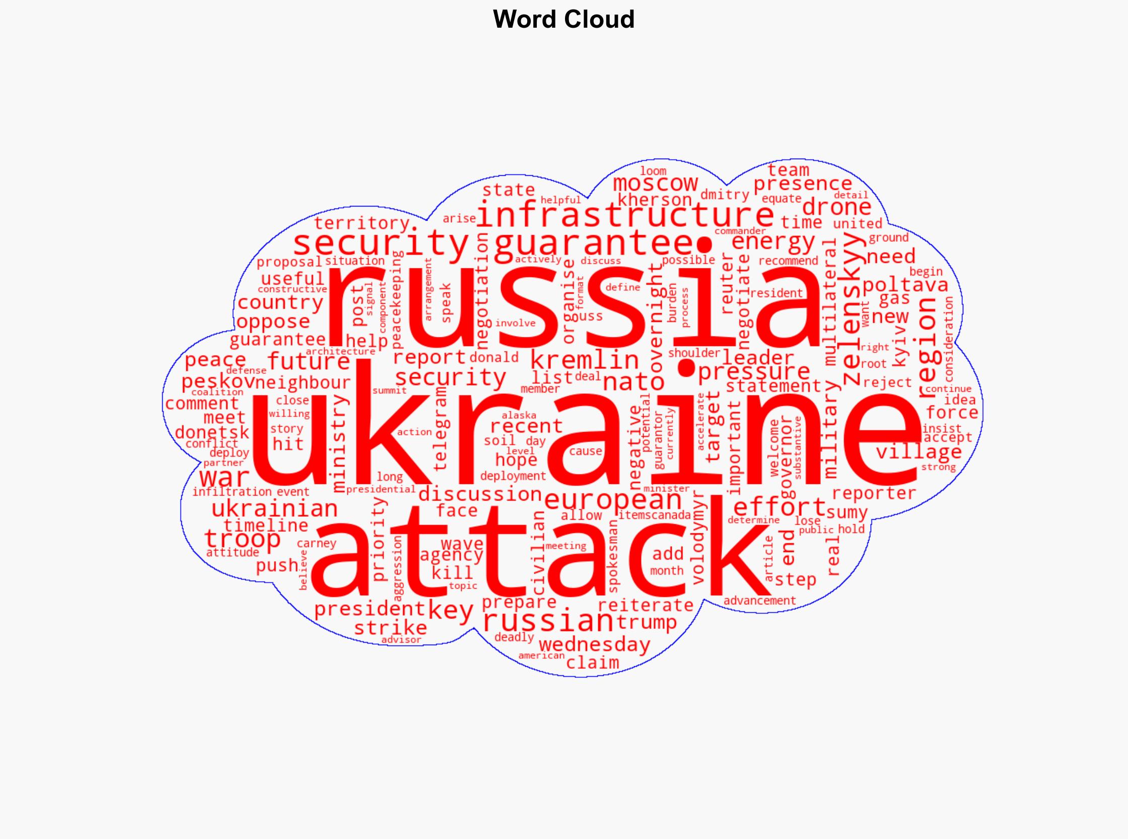 Russia opposed to European security guarantees for Ukraine says Kremlin - Al Jazeera English - Image 1