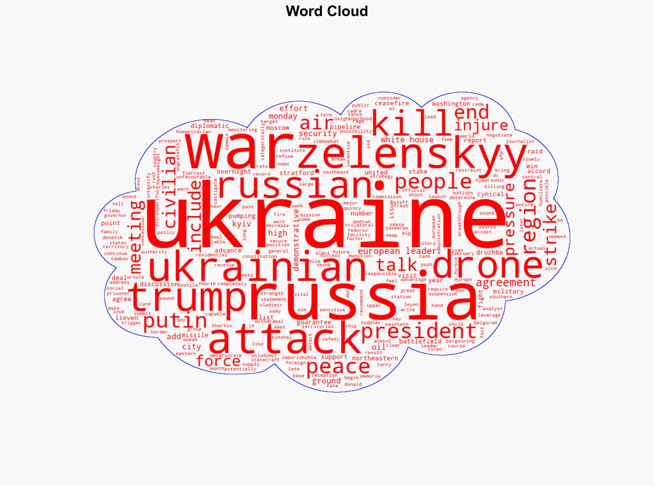 Russia pounds Ukraine kills more civilians before White House meeting - Al Jazeera English - Image 1