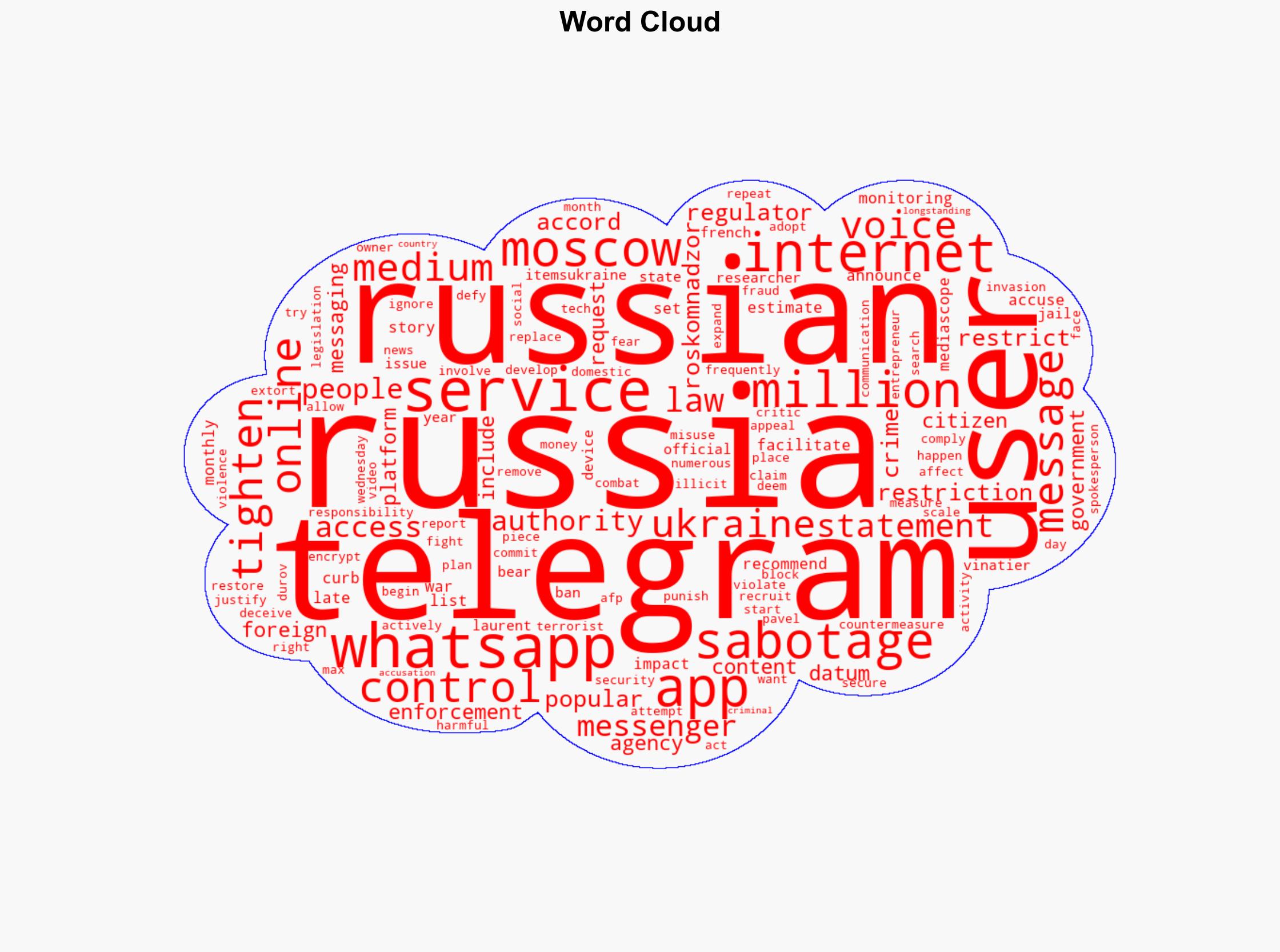 Russia restricts calls on WhatsApp Telegram as internet control tightens - Al Jazeera English - Image 1