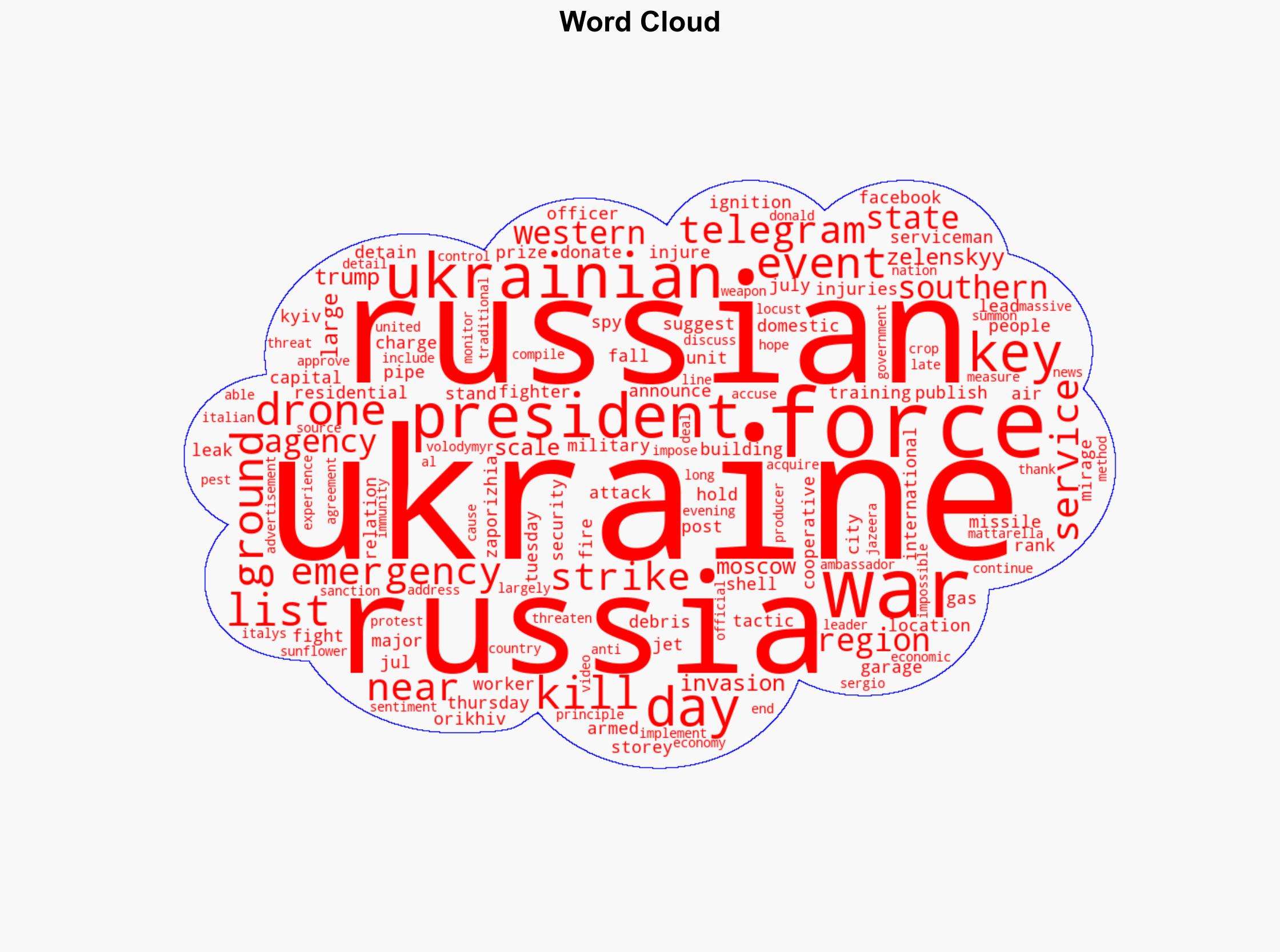 Russia-Ukraine war List of key events day 1253 - Al Jazeera English - Image 1