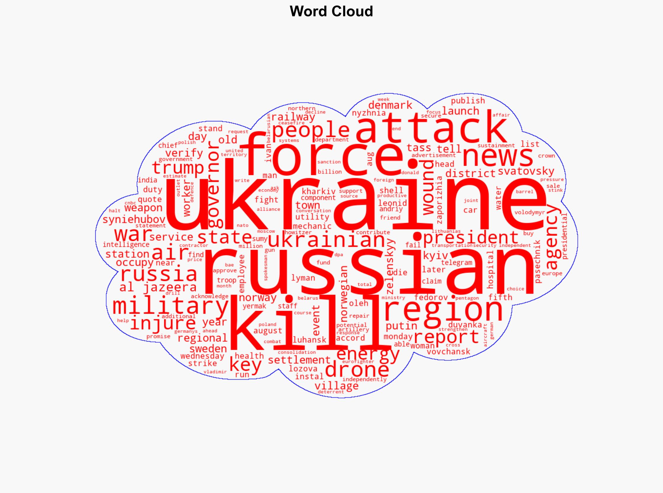 Russia-Ukraine war List of key events day 1259 - Al Jazeera English - Image 1