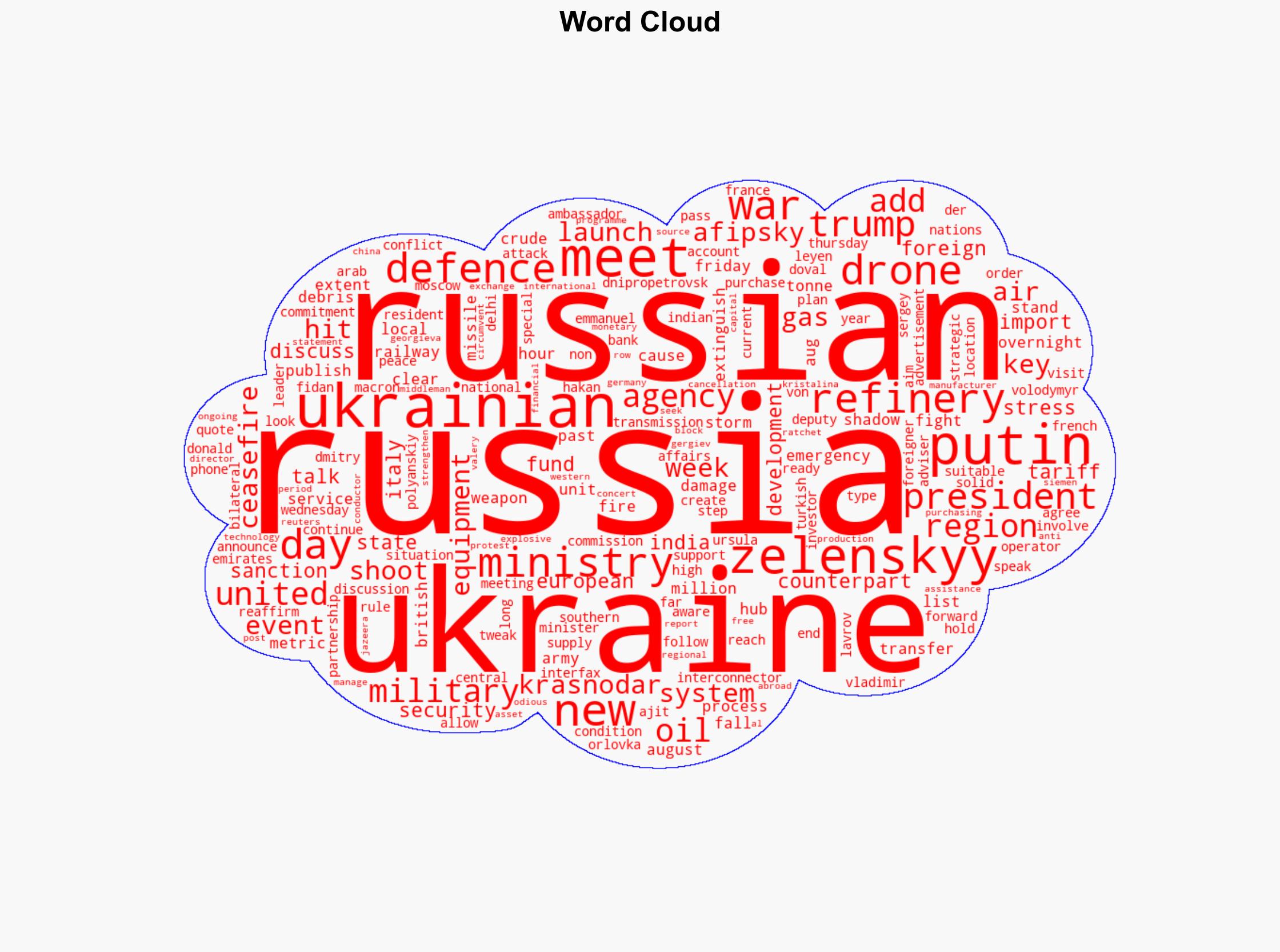 Russia-Ukraine war List of key events day 1261 - Al Jazeera English - Image 1