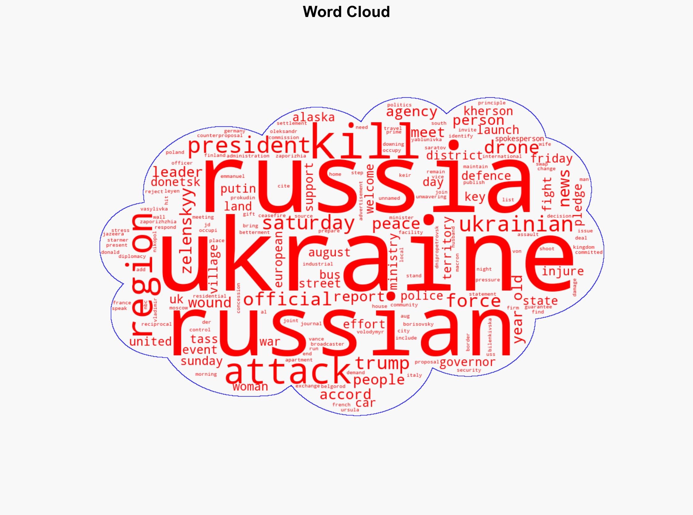 Russia-Ukraine war List of key events day 1263 - Al Jazeera English - Image 1