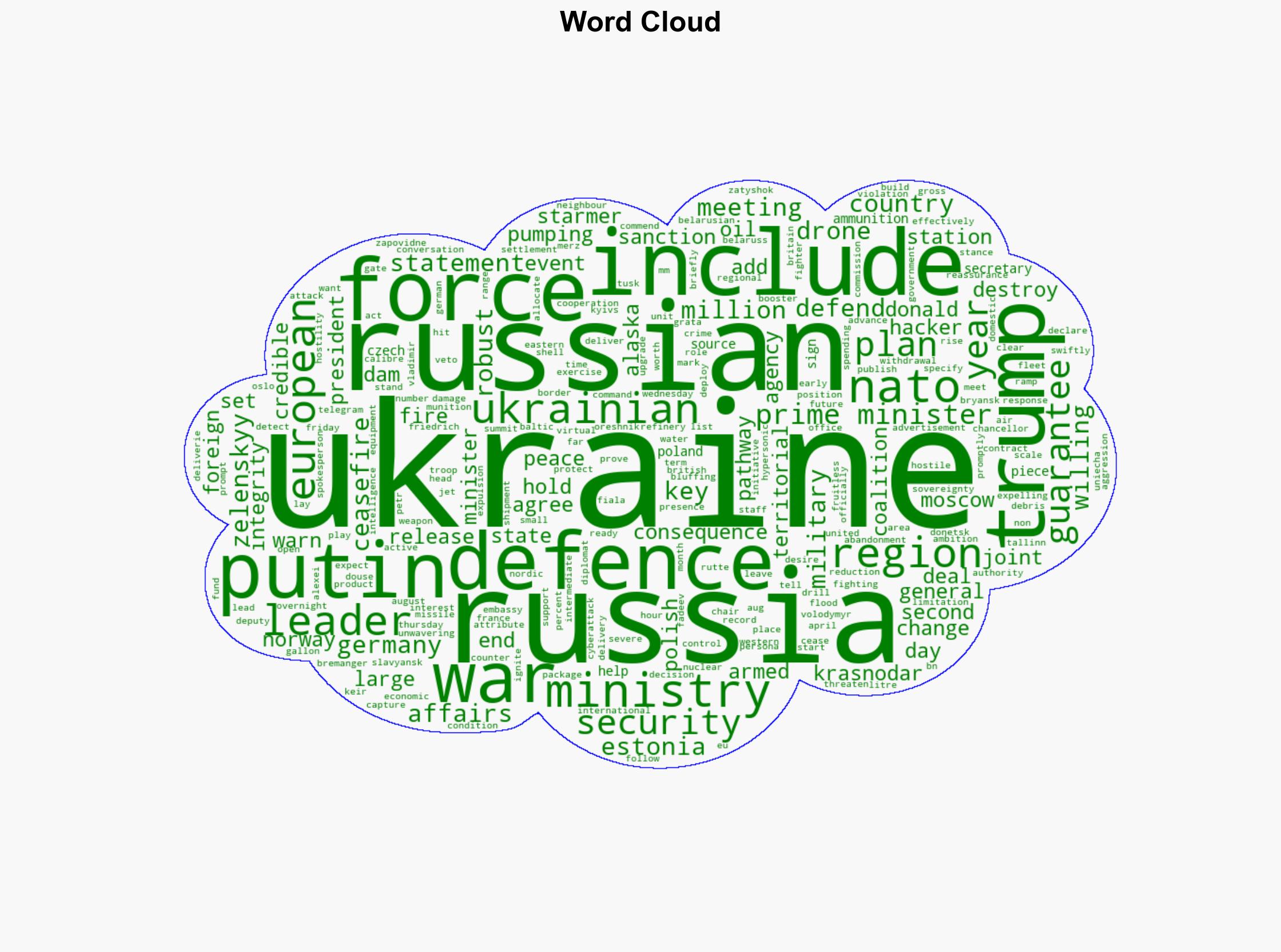 Russia-Ukraine war List of key events day 1267 - Al Jazeera English - Image 1