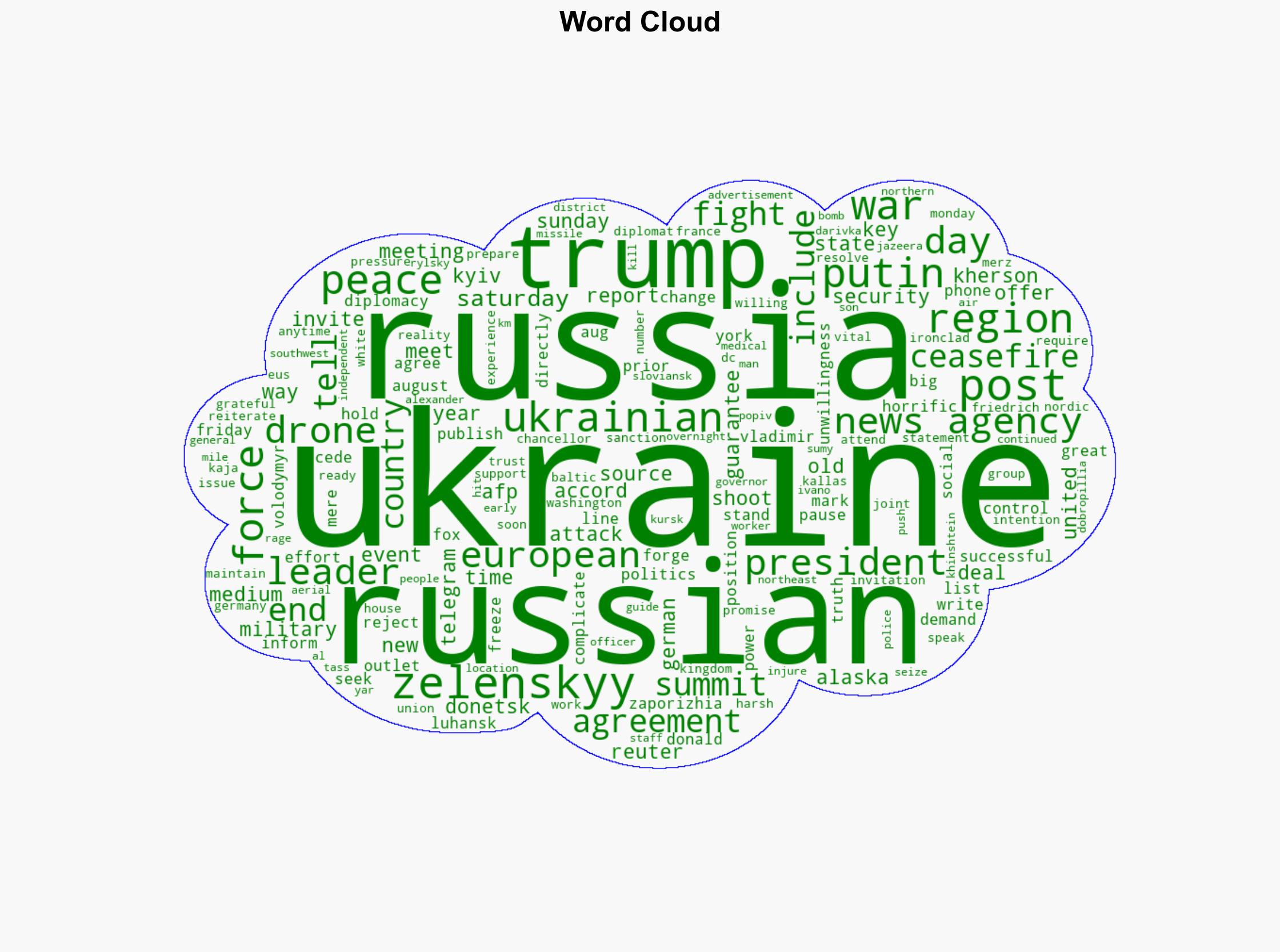 Russia-Ukraine war List of key events day 1270 - Al Jazeera English - Image 1