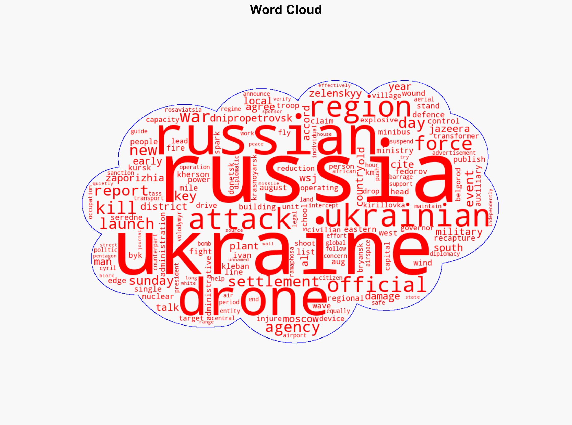 Russia-Ukraine war List of key events day 1277 - Al Jazeera English - Image 1