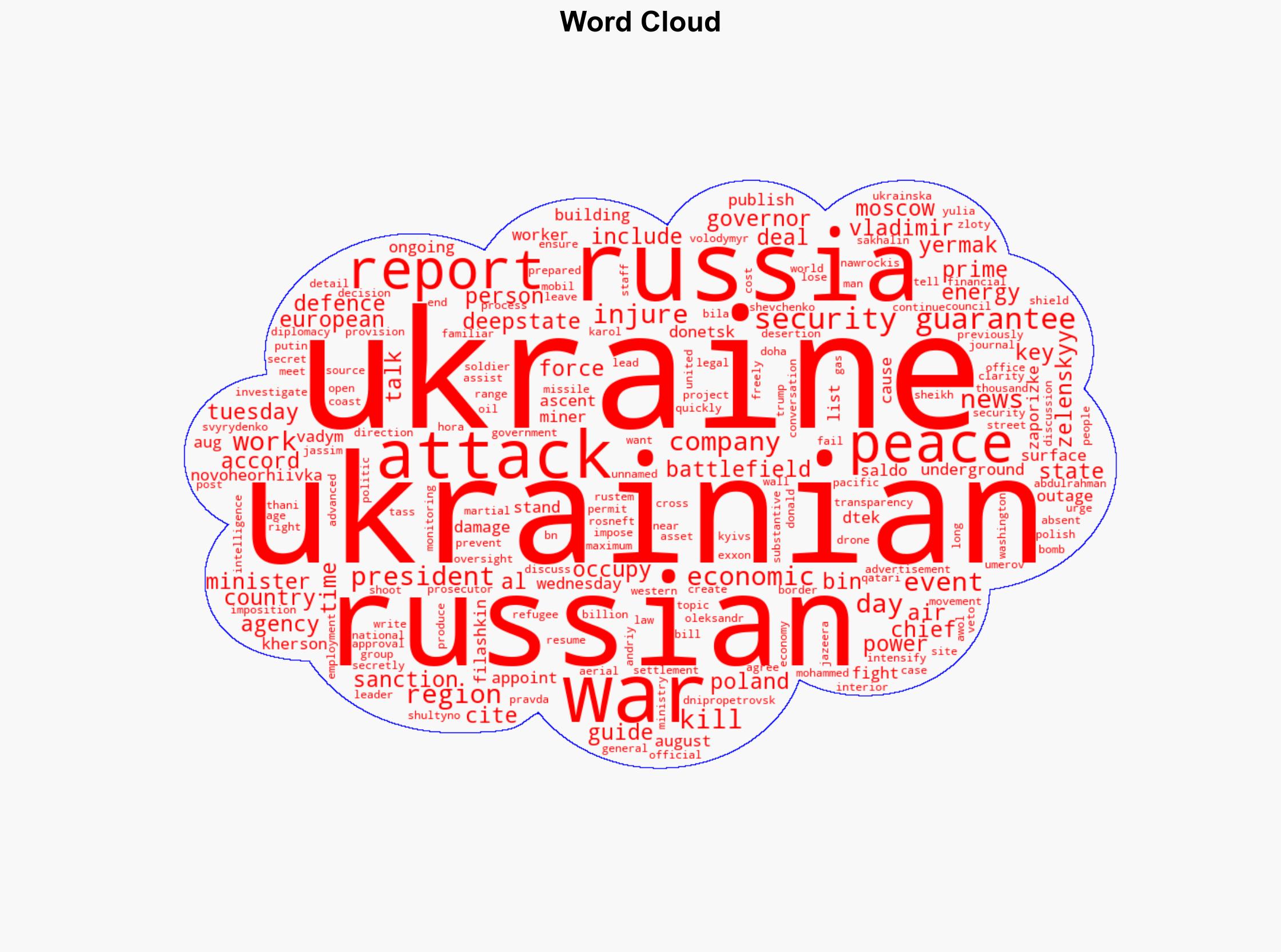 Russia-Ukraine war List of key events day 1280 - Al Jazeera English - Image 1
