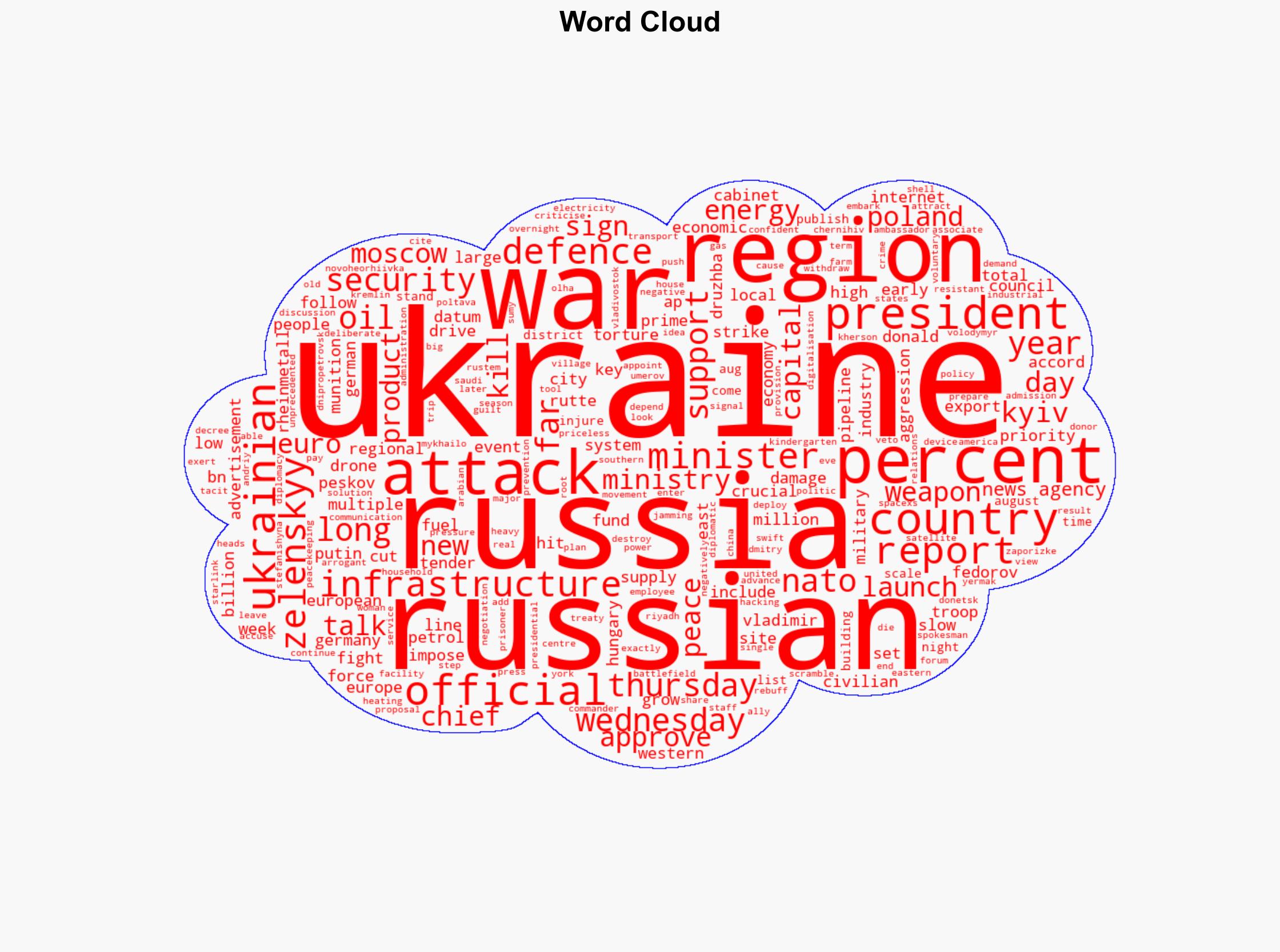 Russia-Ukraine war List of key events day 1281 - Al Jazeera English - Image 1