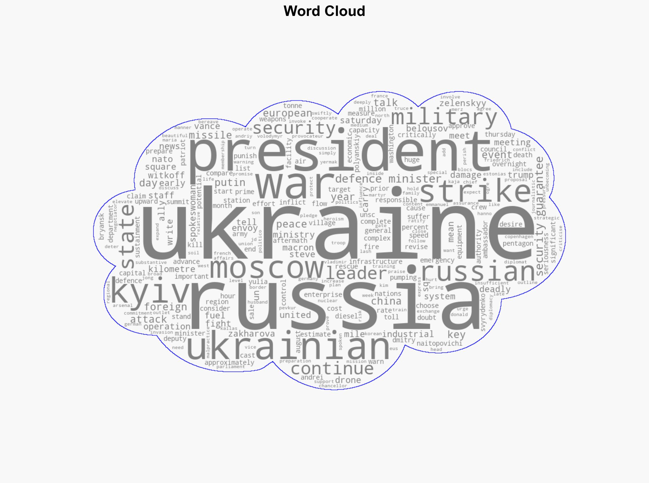 Russia-Ukraine war List of key events day 1283 - Al Jazeera English - Image 1