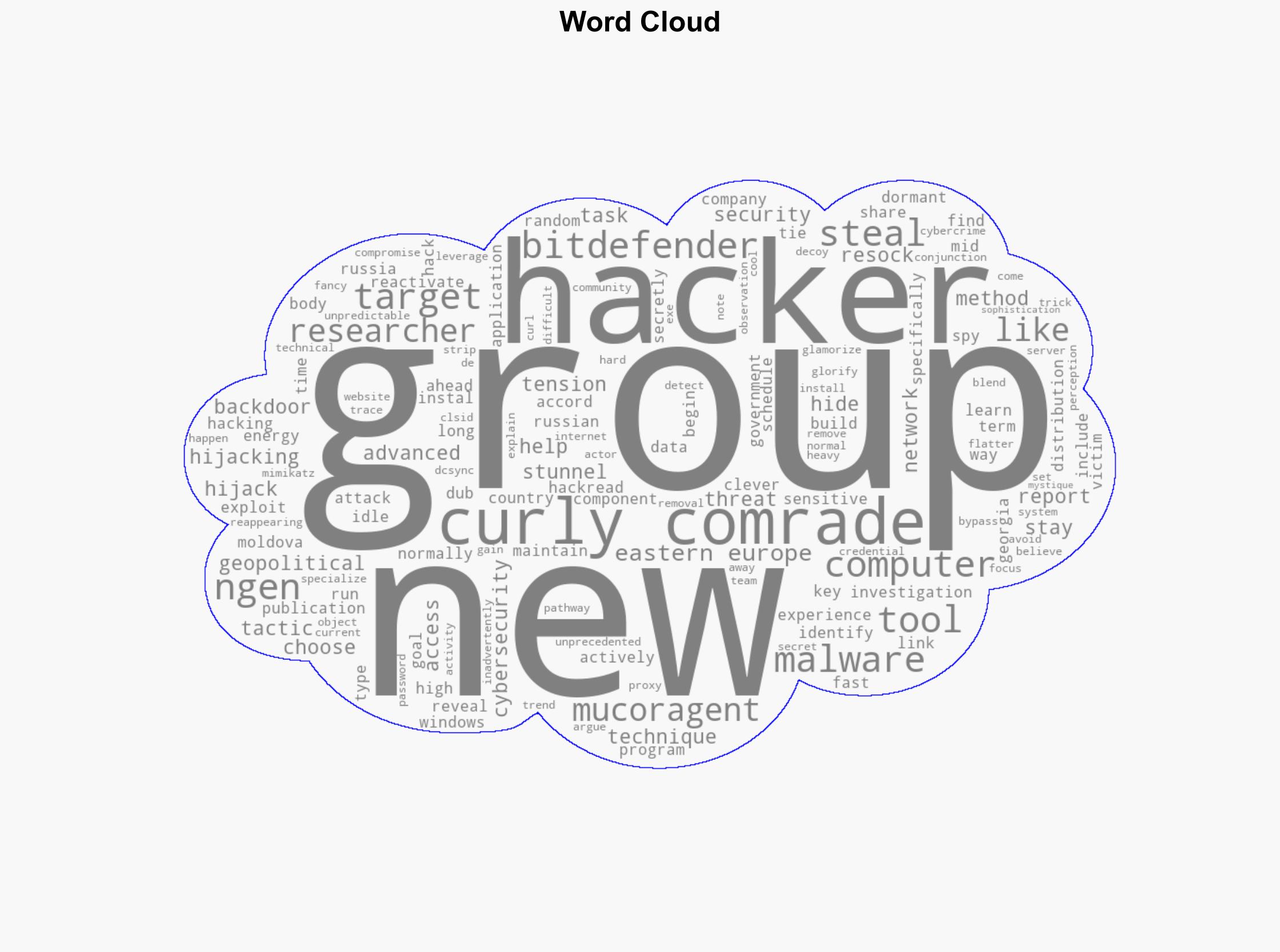 Russian-Linked Curly COMrades Deploy MucorAgent Malware in Europe - HackRead - Image 1