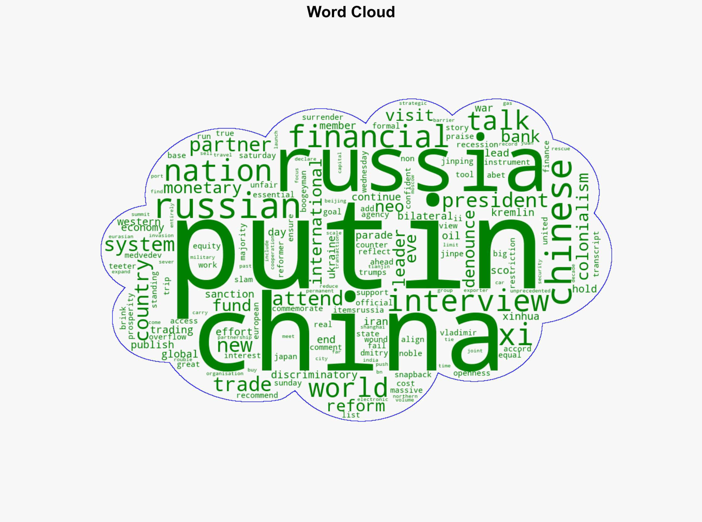 Russias Putin denounces financial neo-colonialism on eve of China visit - Al Jazeera English - Image 1