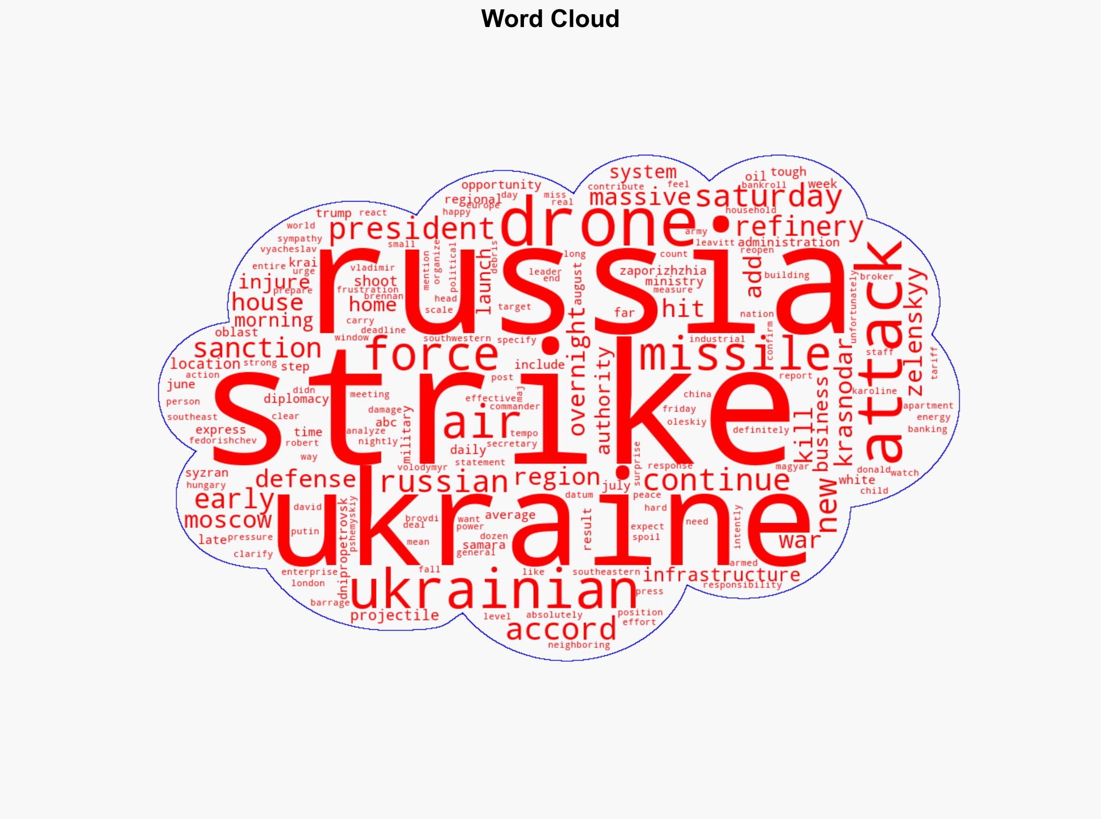 Russia's 'massive strike' on Ukraine overnight kills 1 injures 24 Ukraine officials - ABC News - Image 1