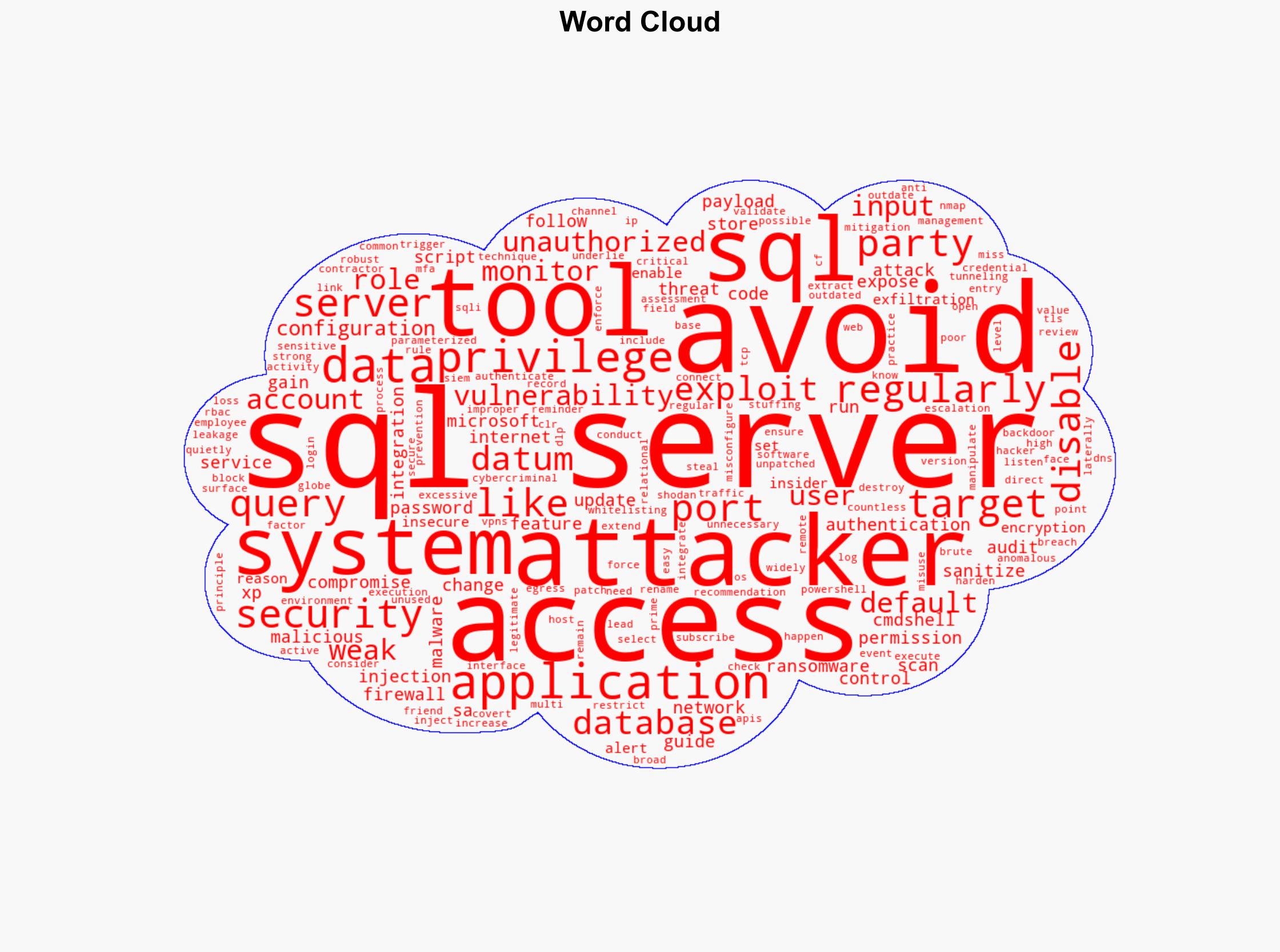 SQL Server Threats - Sqlservercentral.com - Image 1