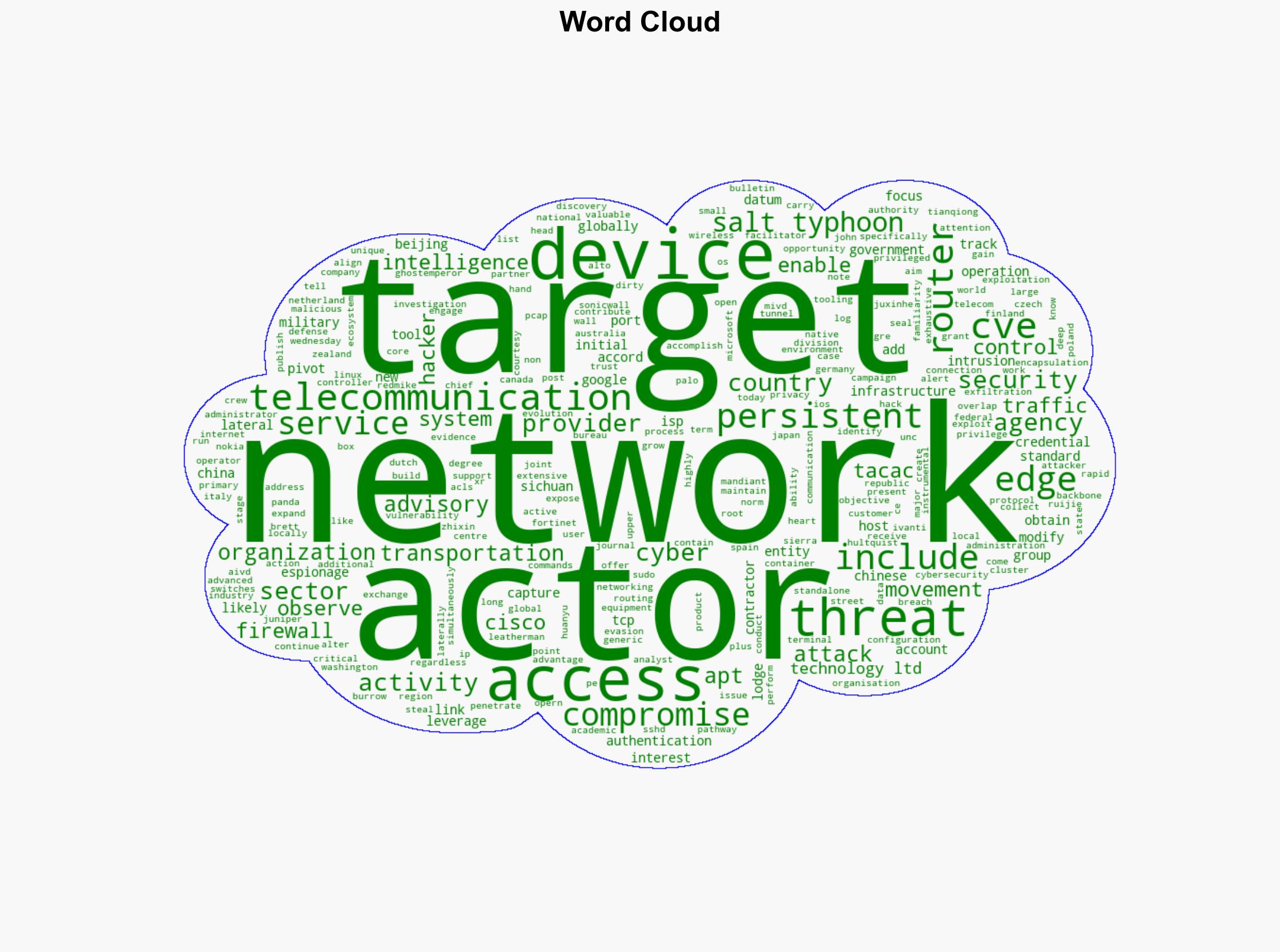 Salt Typhoon Exploits Cisco Ivanti Palo Alto Flaws to Breach 600 Organizations Worldwide - Internet - Image 1