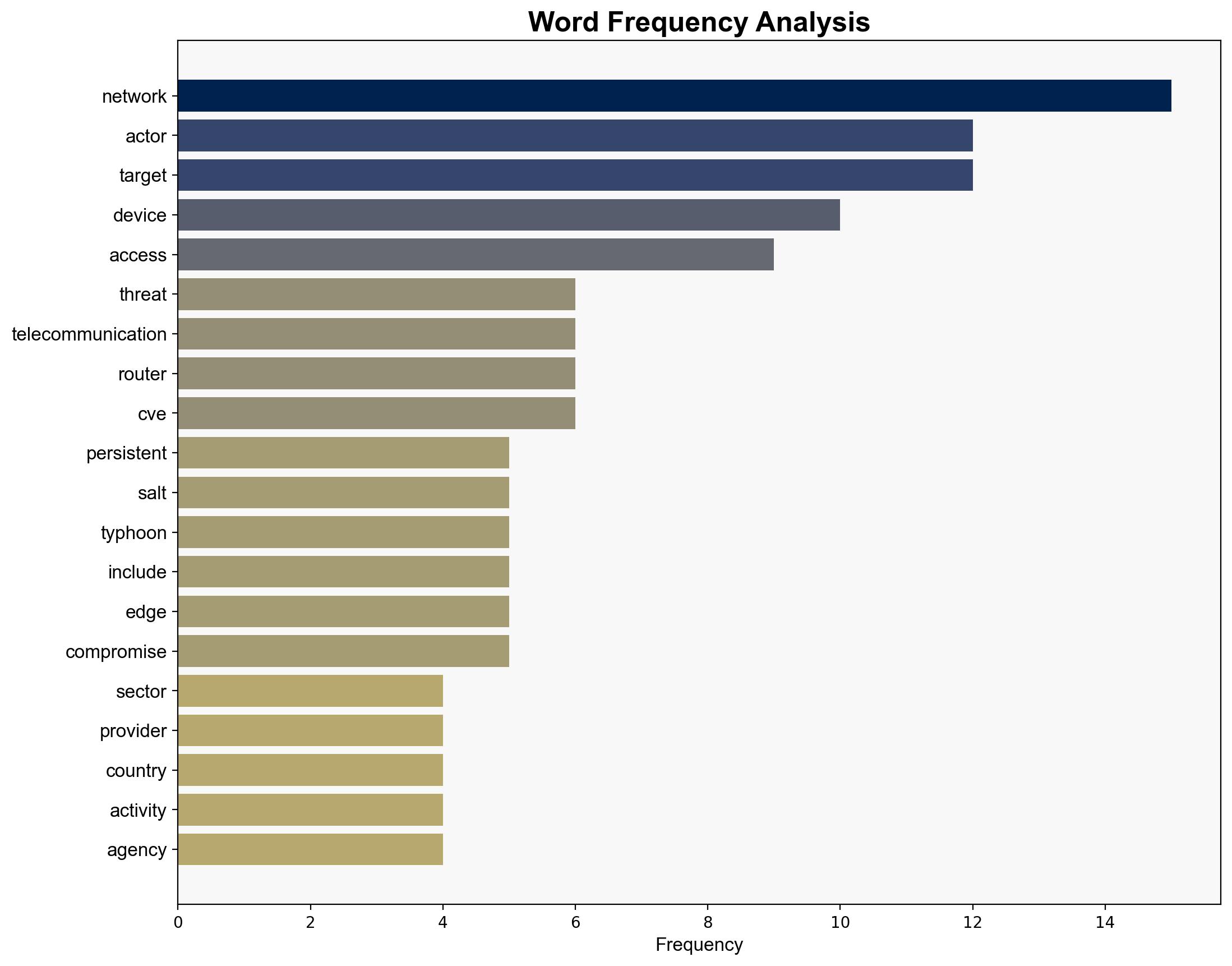Salt Typhoon Exploits Cisco Ivanti Palo Alto Flaws to Breach 600 Organizations Worldwide - Internet - Image 3