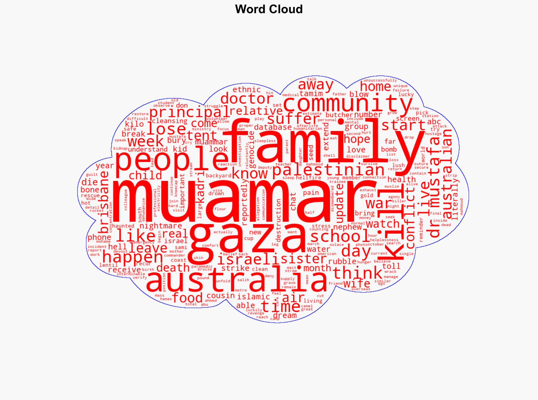 Sami's lost so many family members in Gaza he's stopped counting - ABC News (AU) - Image 1