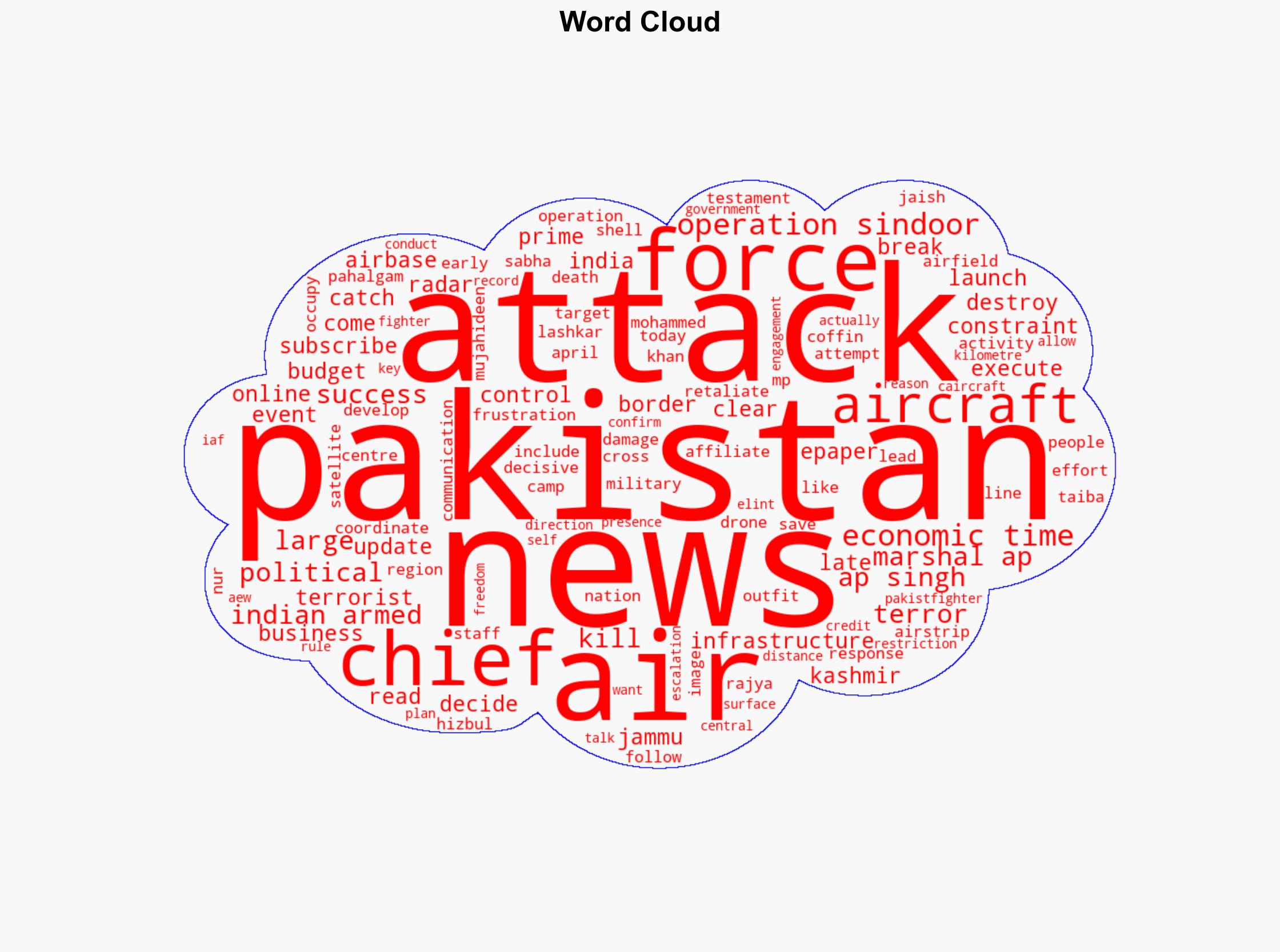 Satellite images hundreds of coffins in Pakistan are testament to success of Op Sindoor BJP's Dinesh Sharma - The Times of India - Image 1