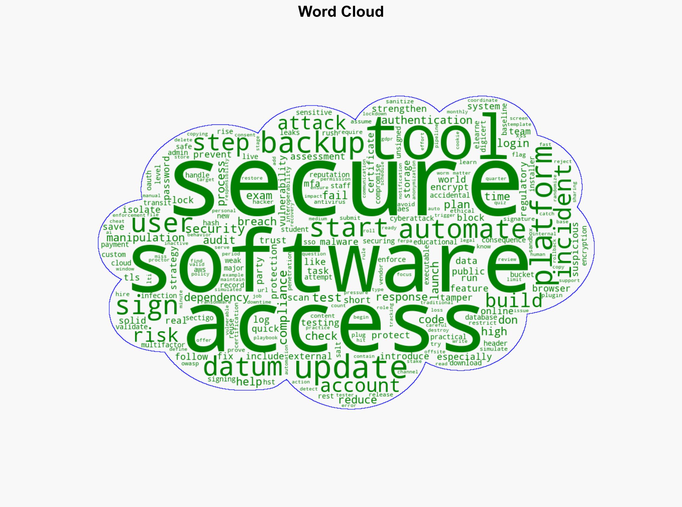 Secure Your eLearning Software 10 Steps To Lock It Down Before Launch - Elearningindustry.com - Image 1