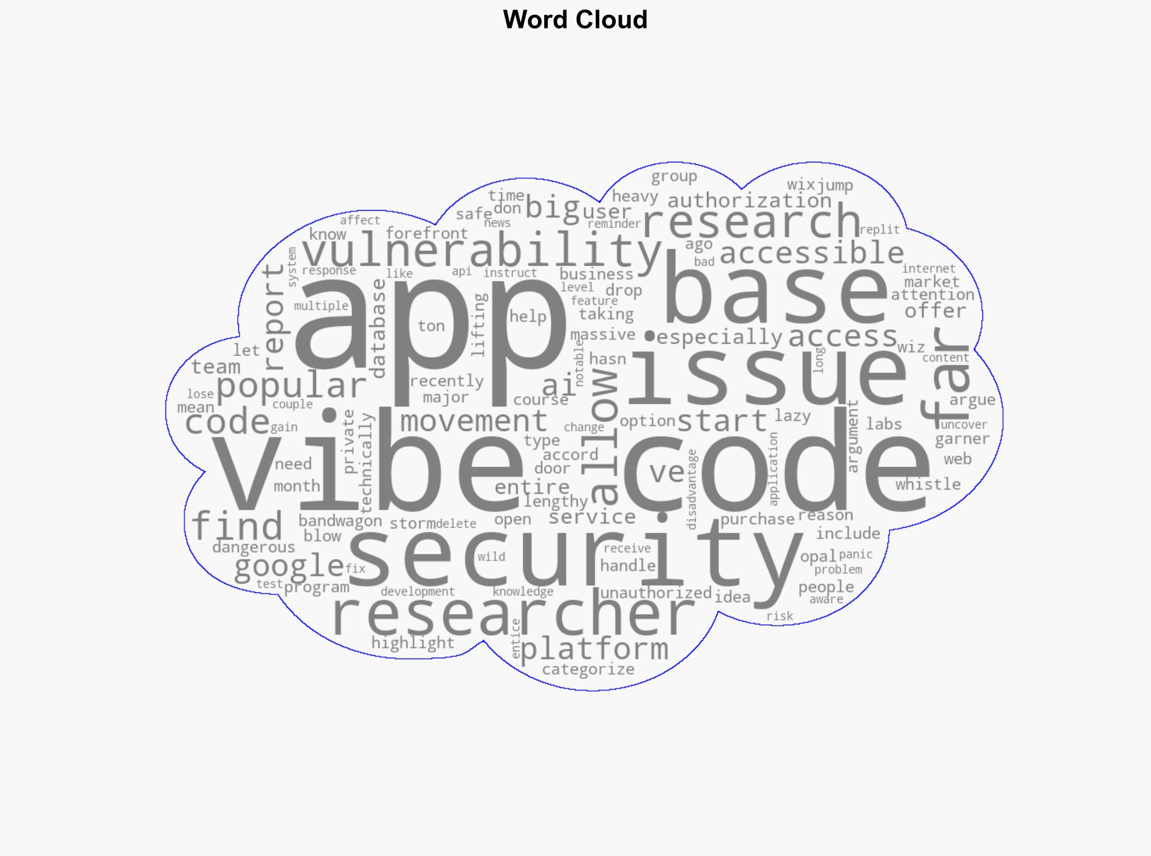 Security Researchers Found A Serious Vulnerability In A Popular Vibe Coding Platform - BGR - Image 1