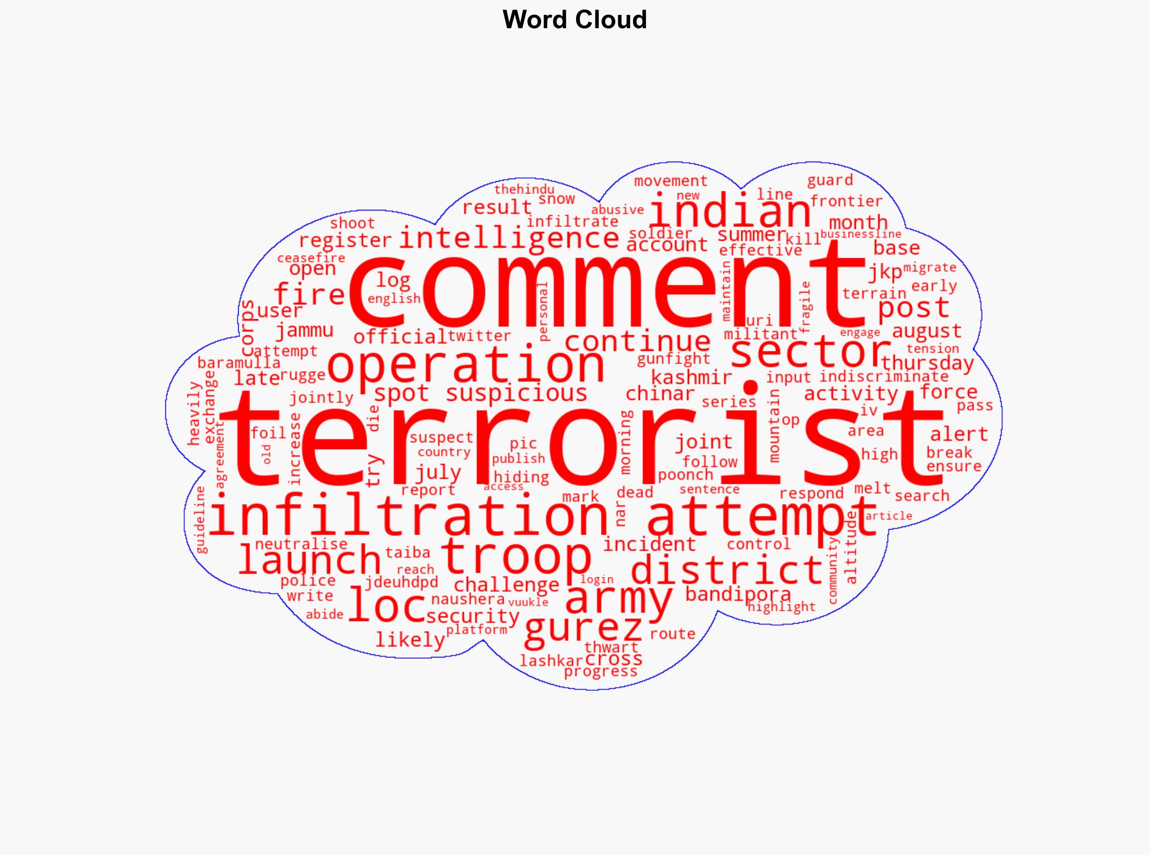 Security forces foil infiltration bid at LoC kill 2 terrorists - BusinessLine - Image 1
