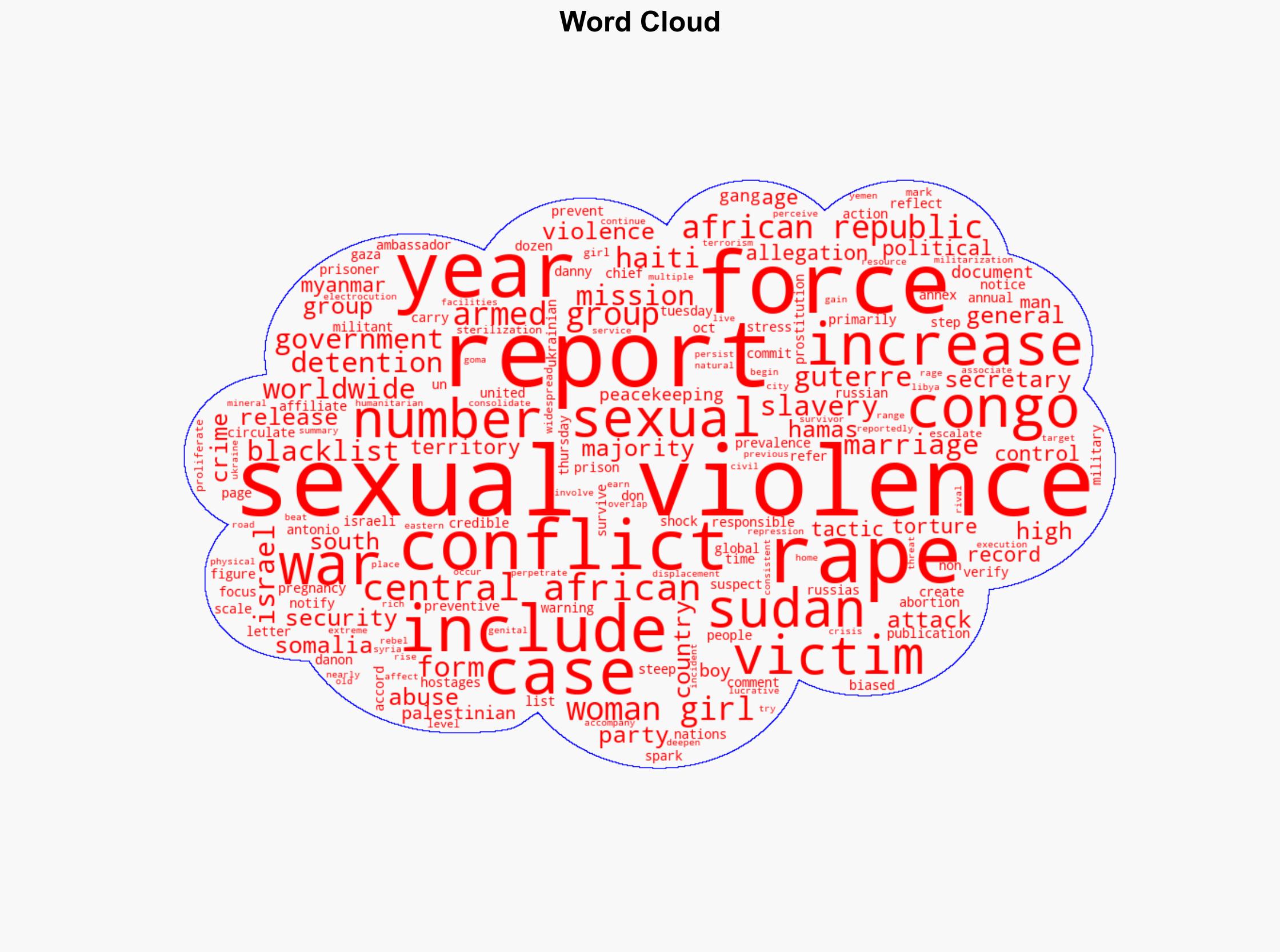 Sexual violence in conflicts worldwide increased by 25 last year UN says - Japan Today - Image 1