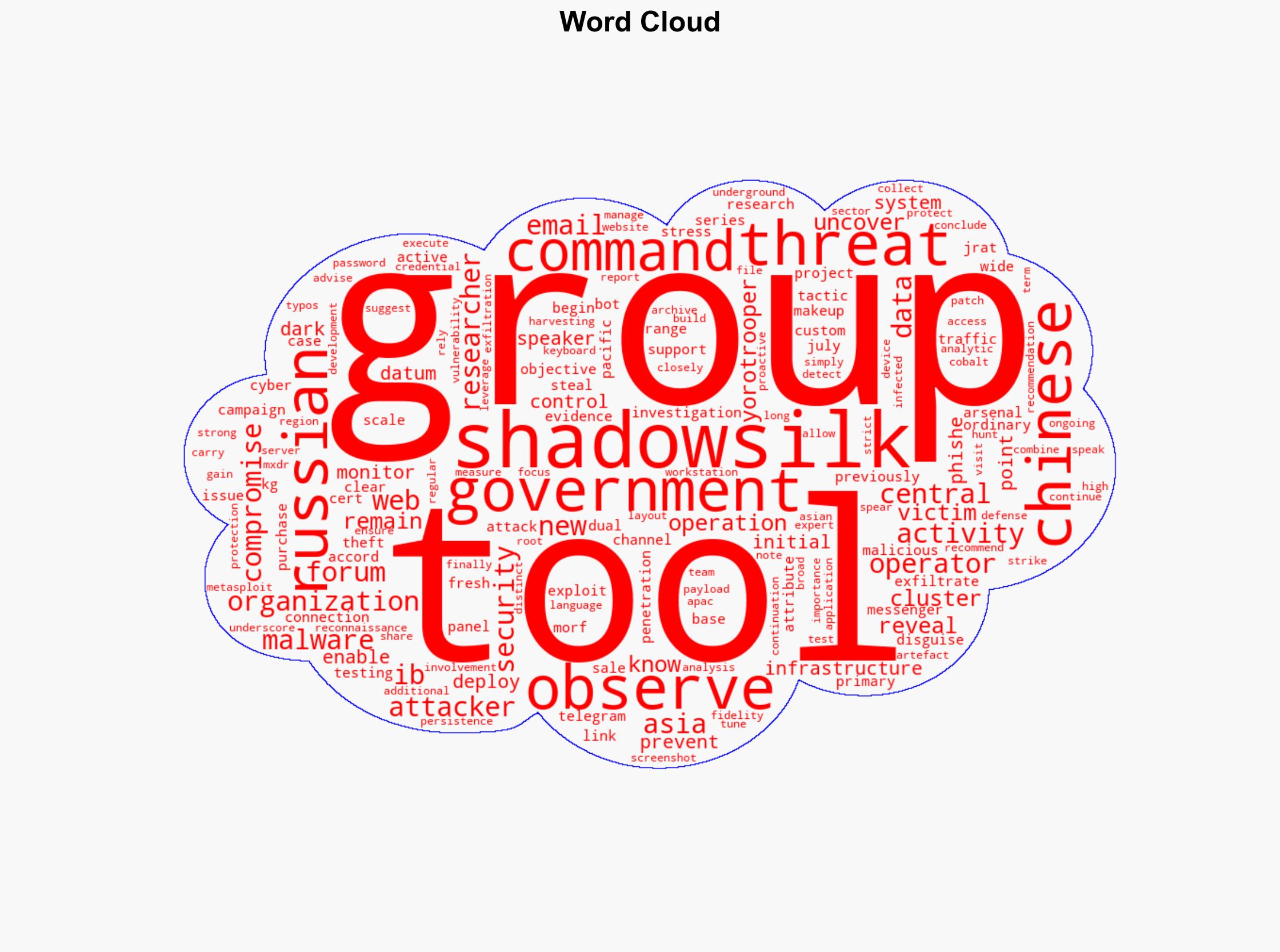 ShadowSilk Campaign Targets Central Asian Governments - Infosecurity Magazine - Image 1